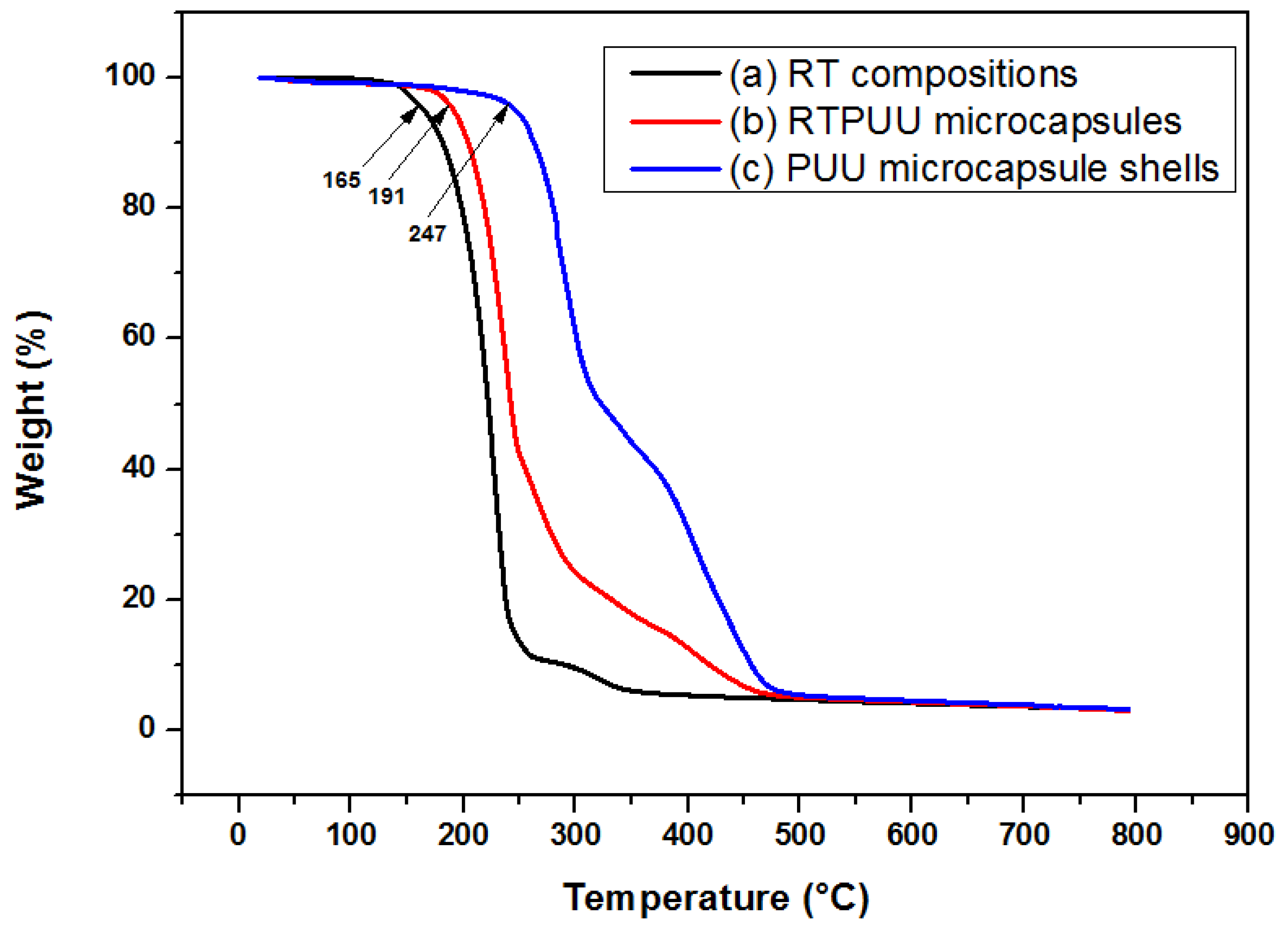 Materials 16 05150 g010