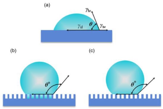 Materials 16 05151 g002