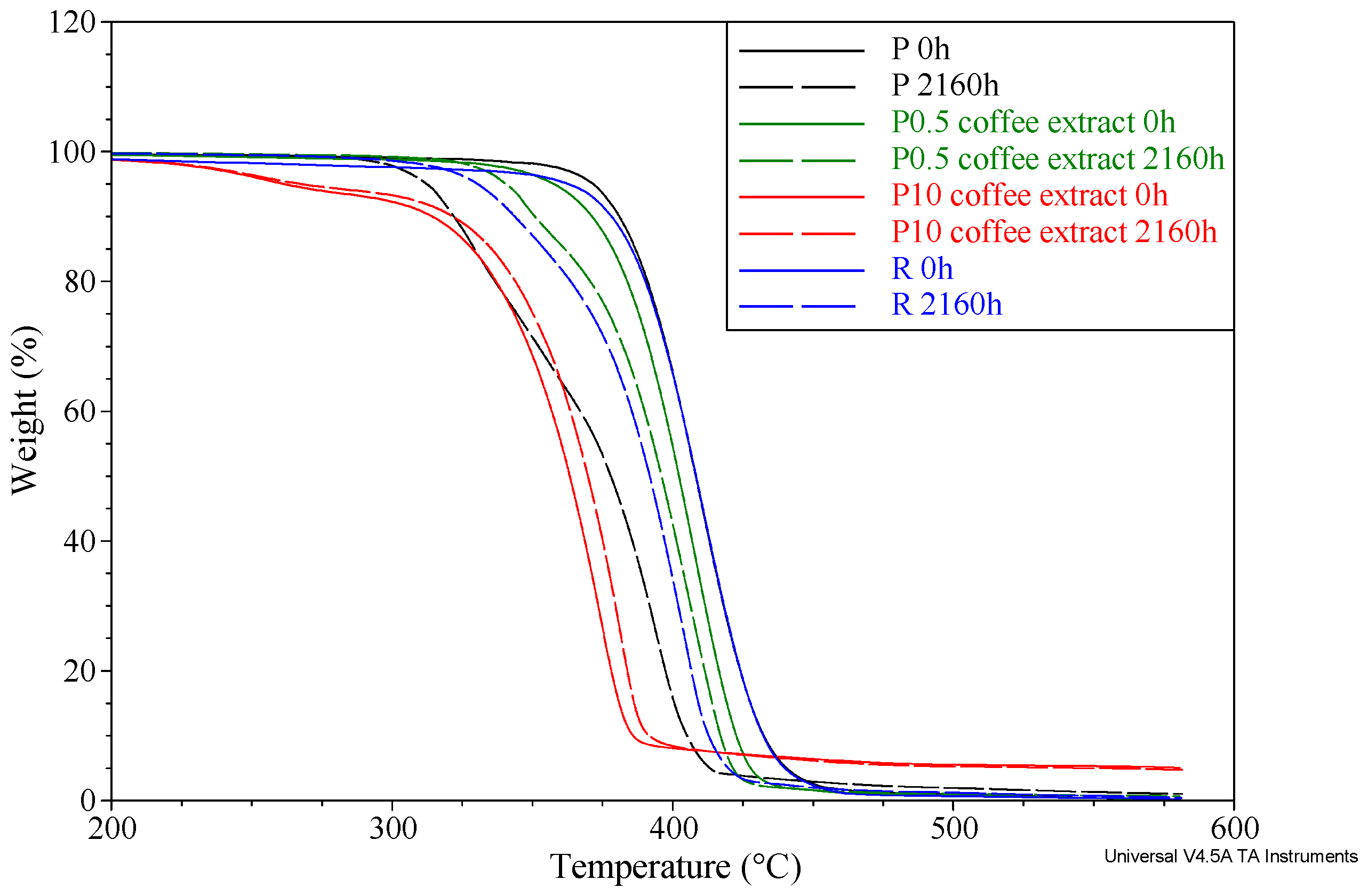 Materials 16 05154 g005
