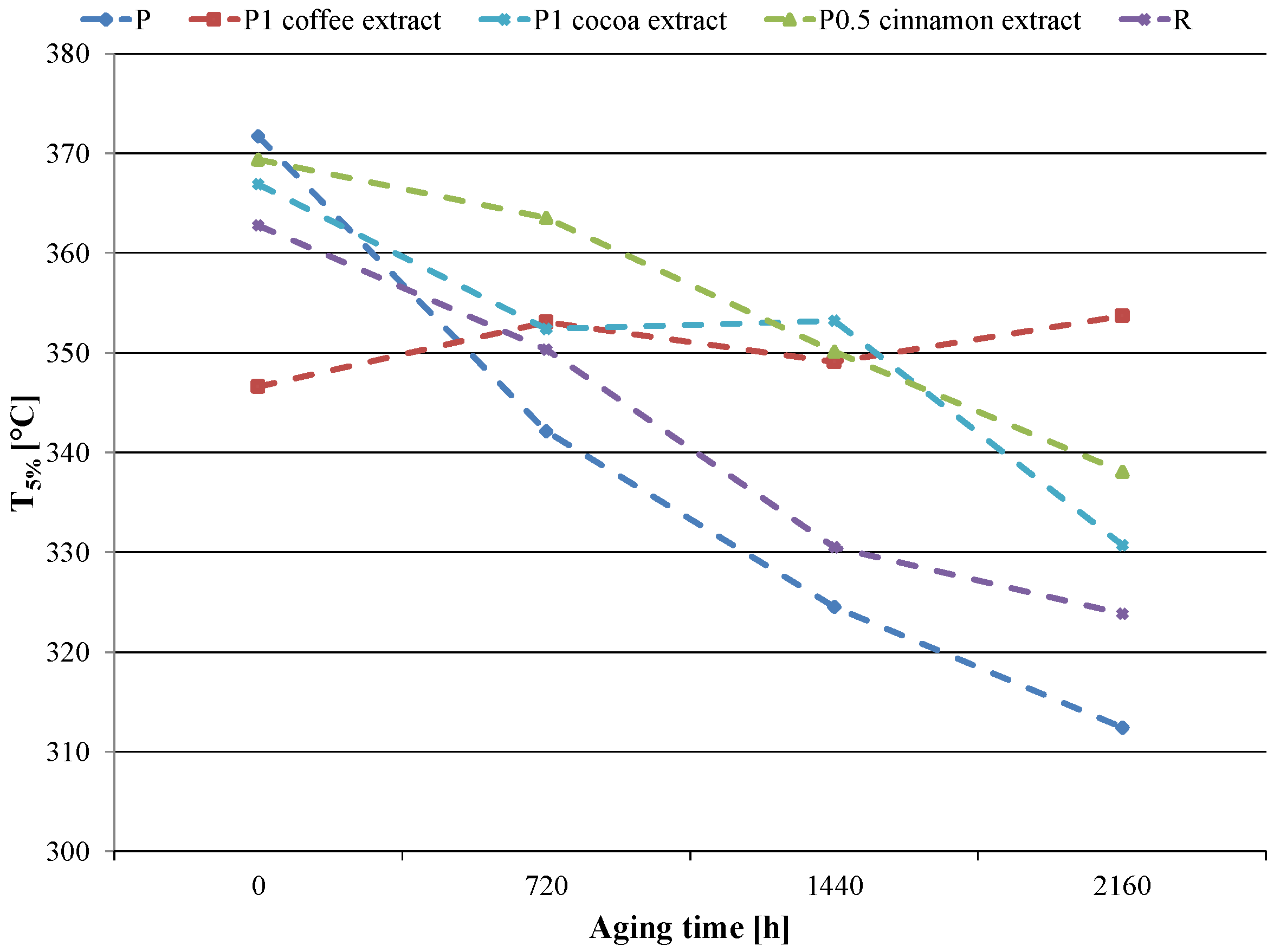 Materials 16 05154 g006