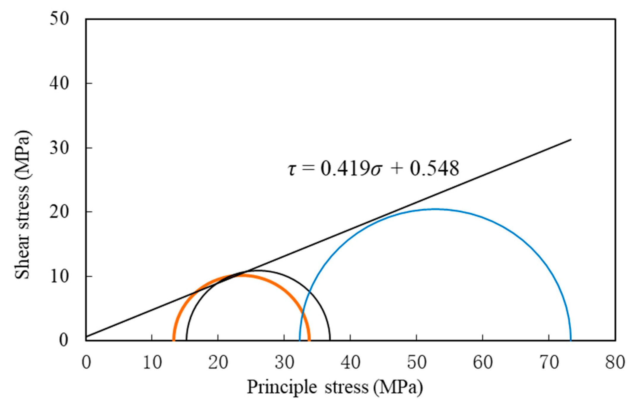 Materials 16 05155 g007