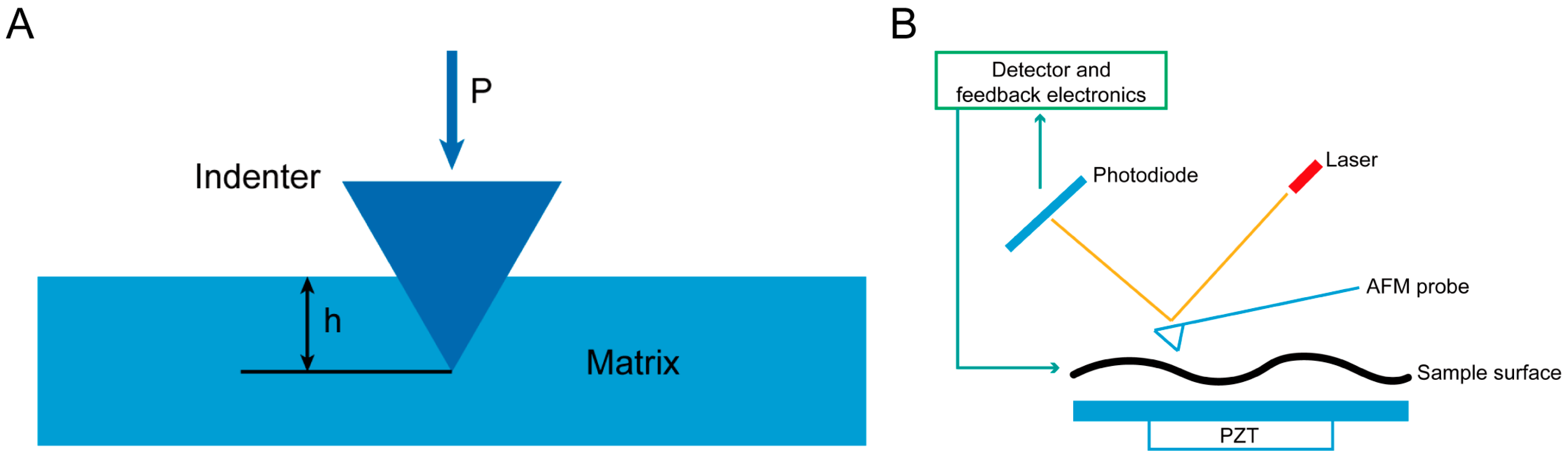 Materials 16 05161 g002 Materials 16 05161 g002