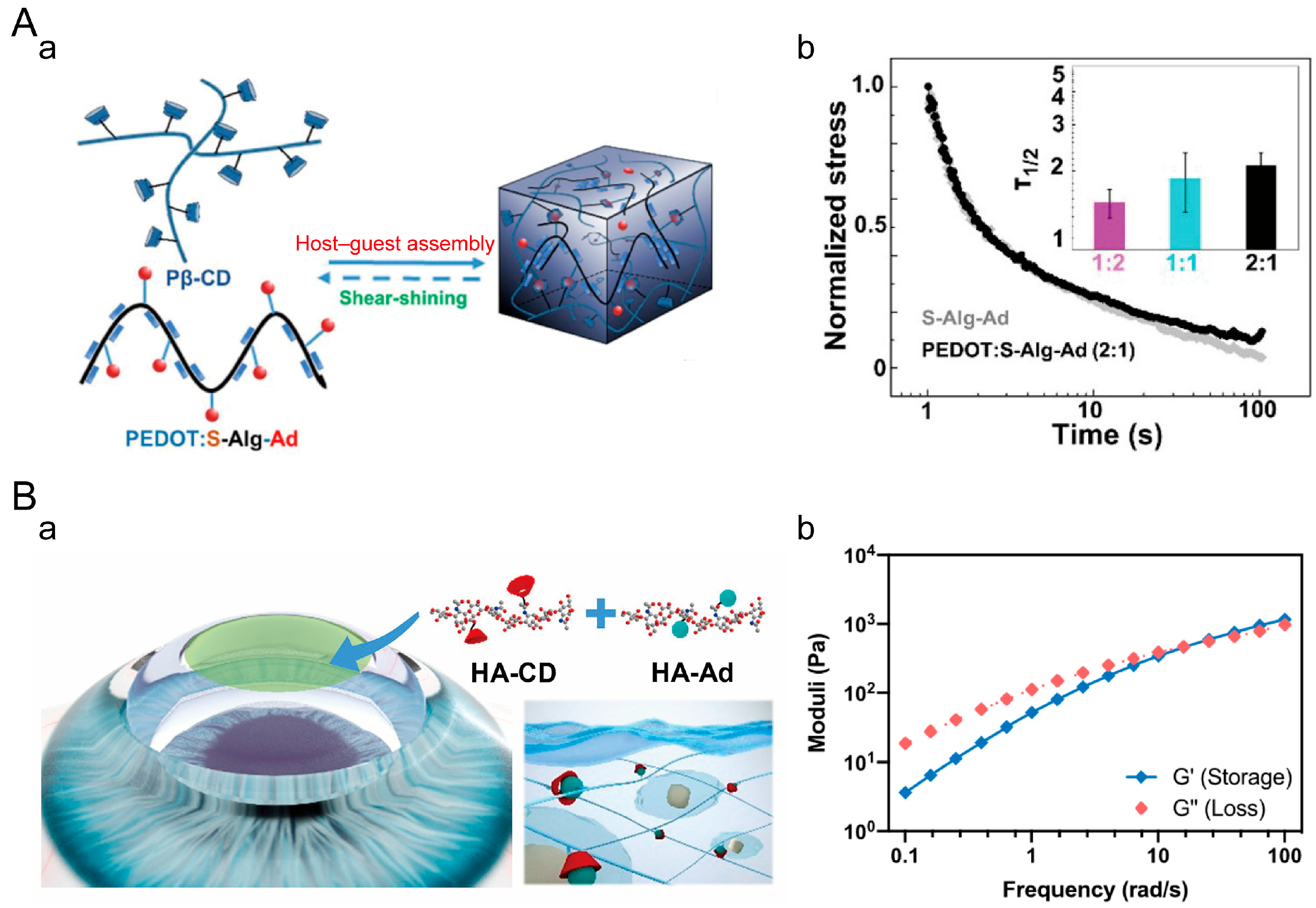 Materials 16 05161 g007 Materials 16 05161 g007