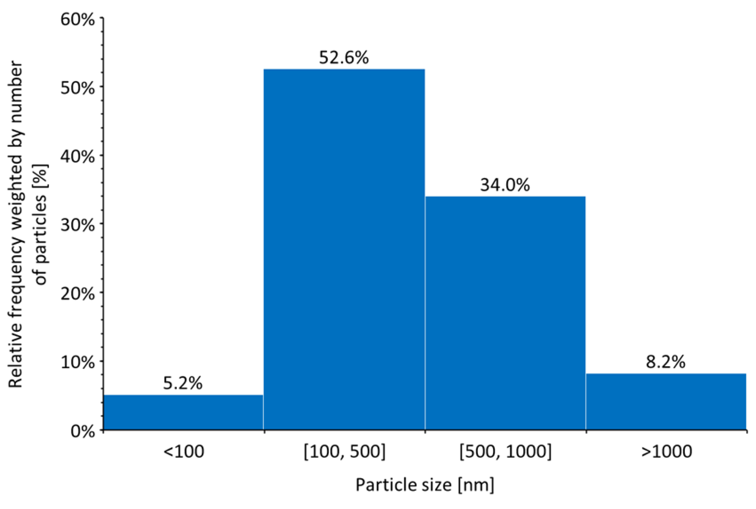 Materials 16 05162 g003 Materials 16 05162 g003