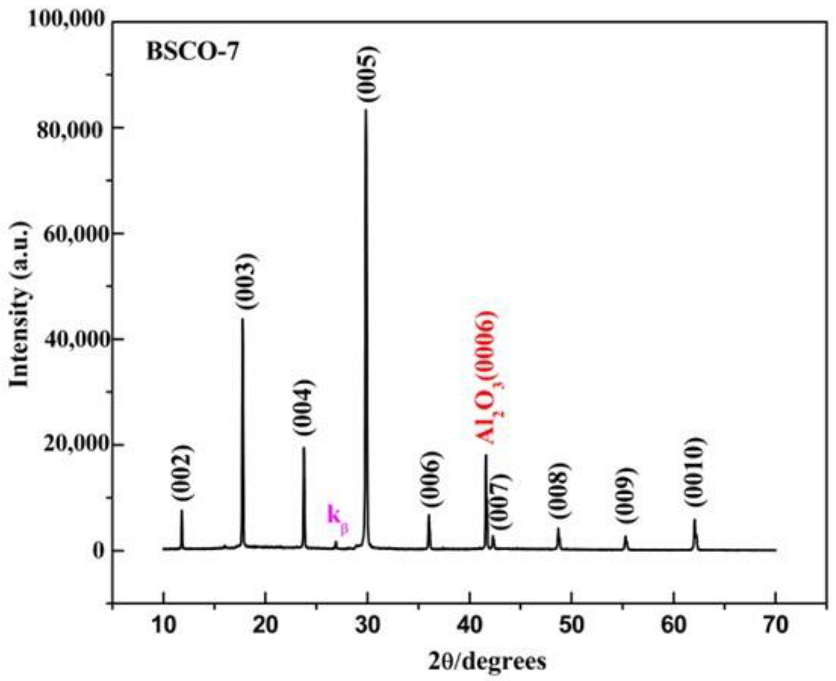 Materials 16 05165 g005 Materials 16 05165 g005