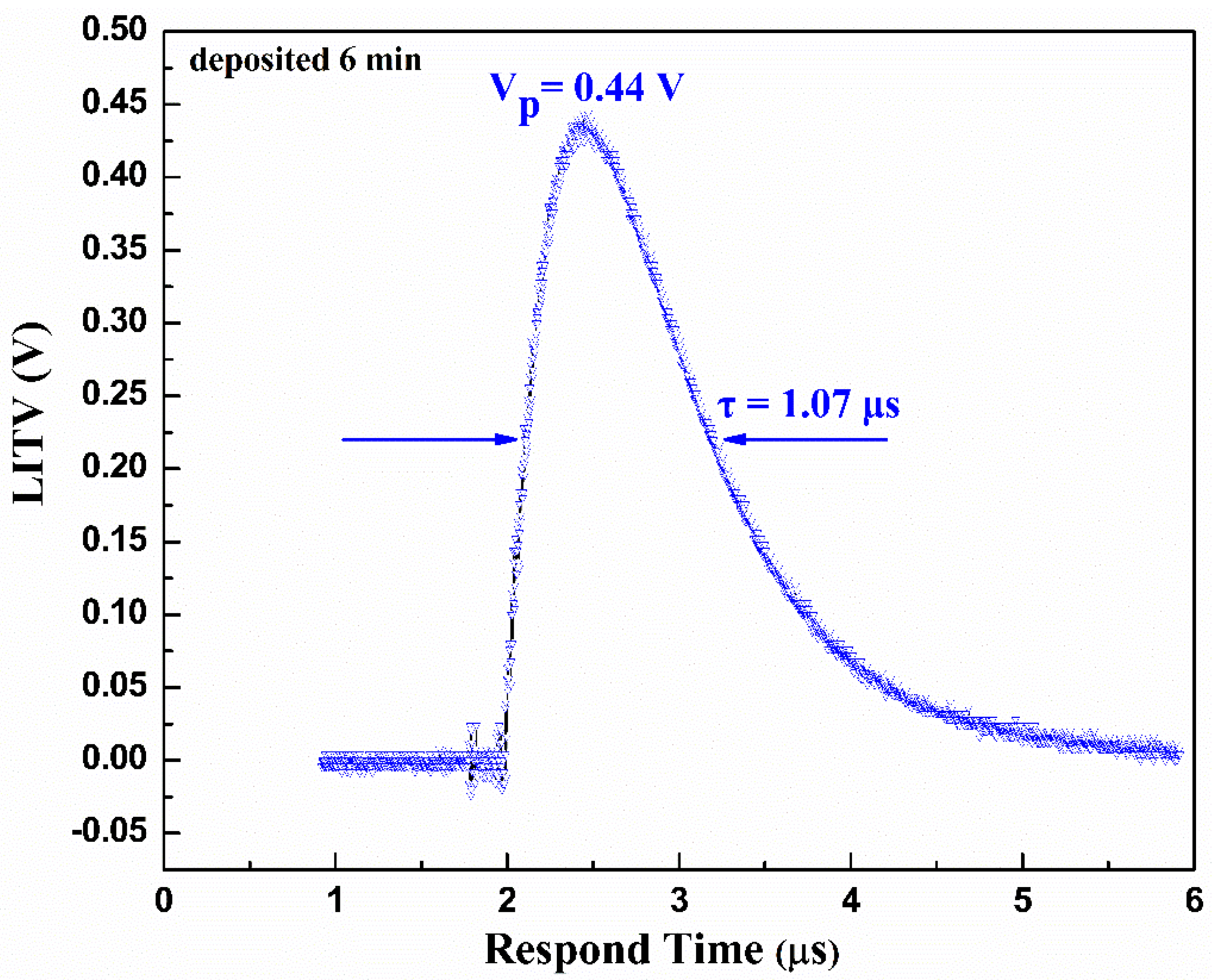 Materials 16 05165 g006 Materials 16 05165 g006