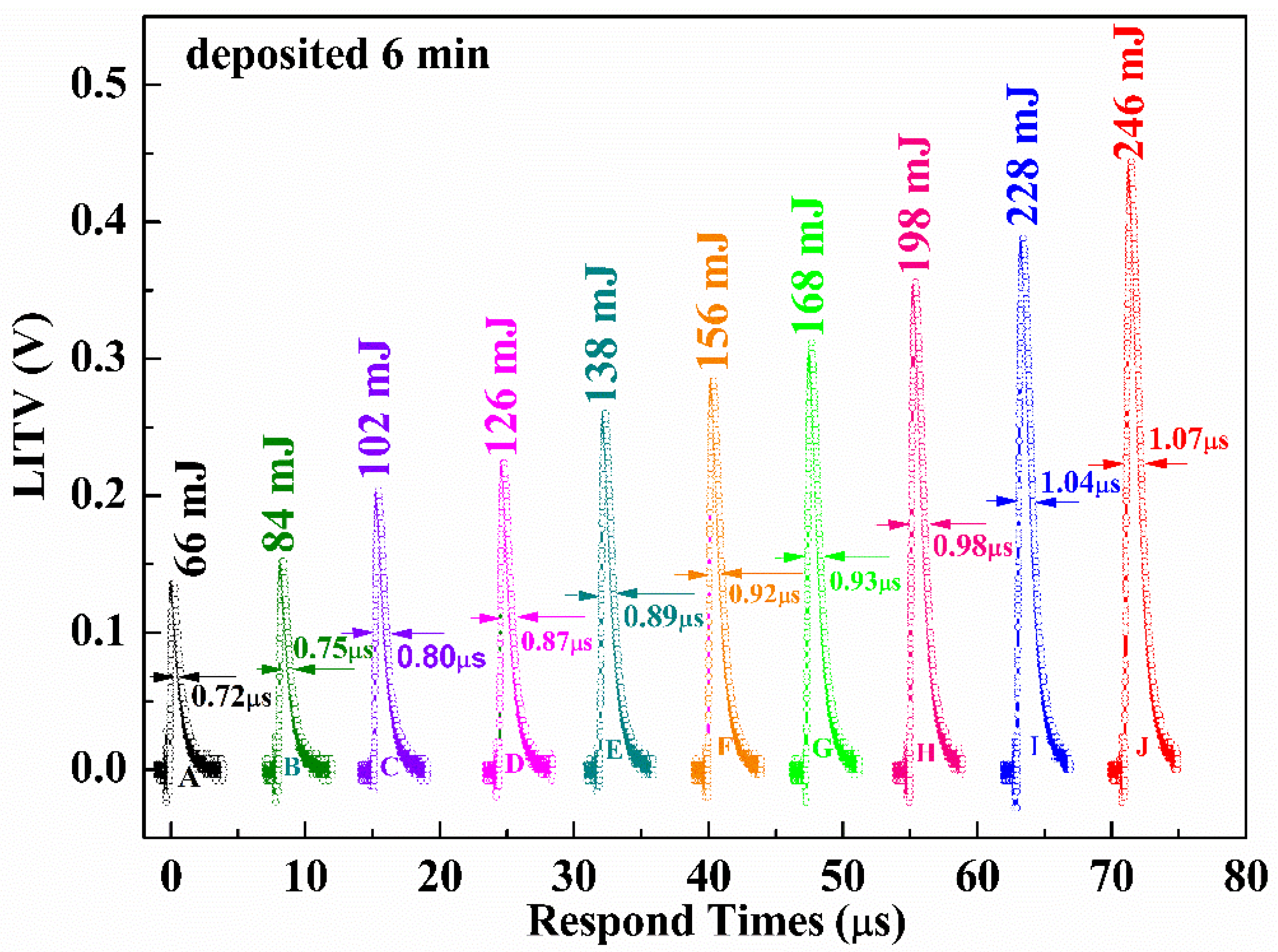 Materials 16 05165 g007 Materials 16 05165 g007