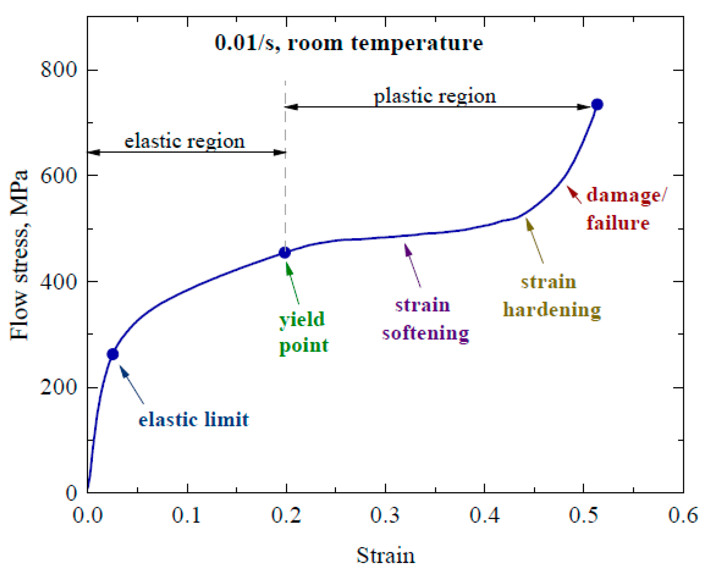 Materials 16 05169 g003 Materials 16 05169 g003
