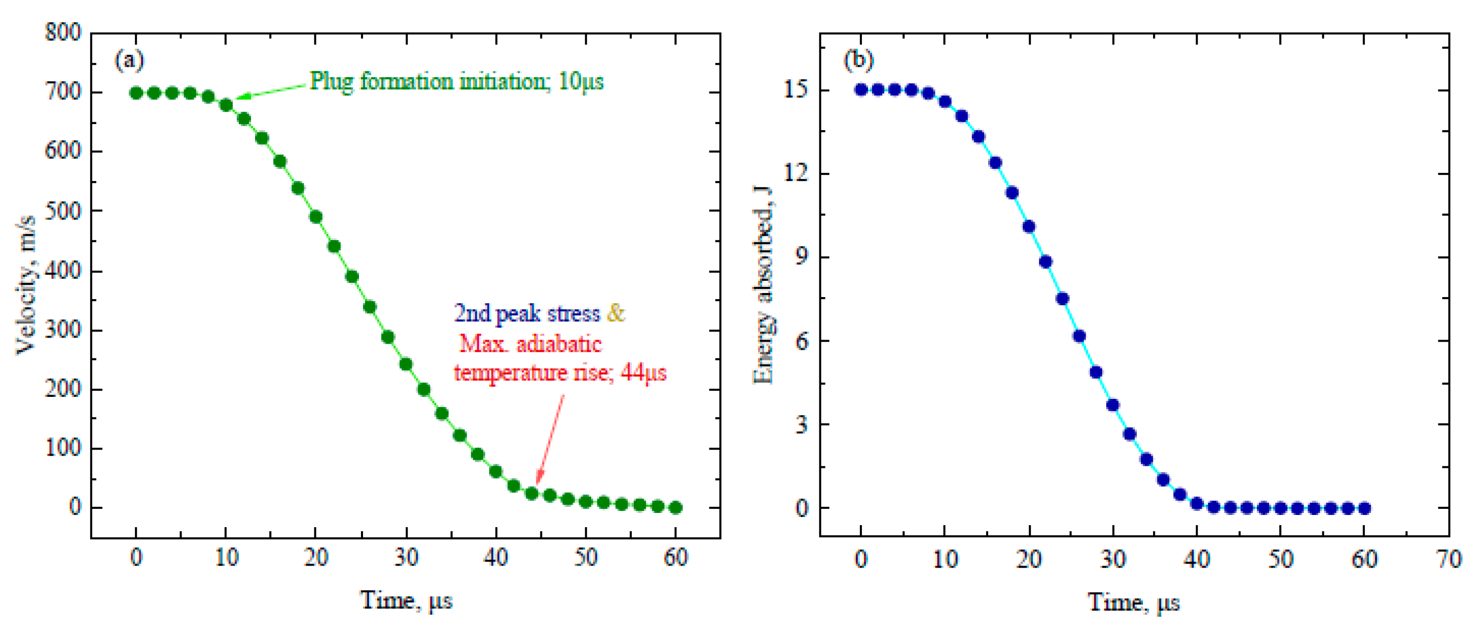 Materials 16 05169 g014 Materials 16 05169 g014