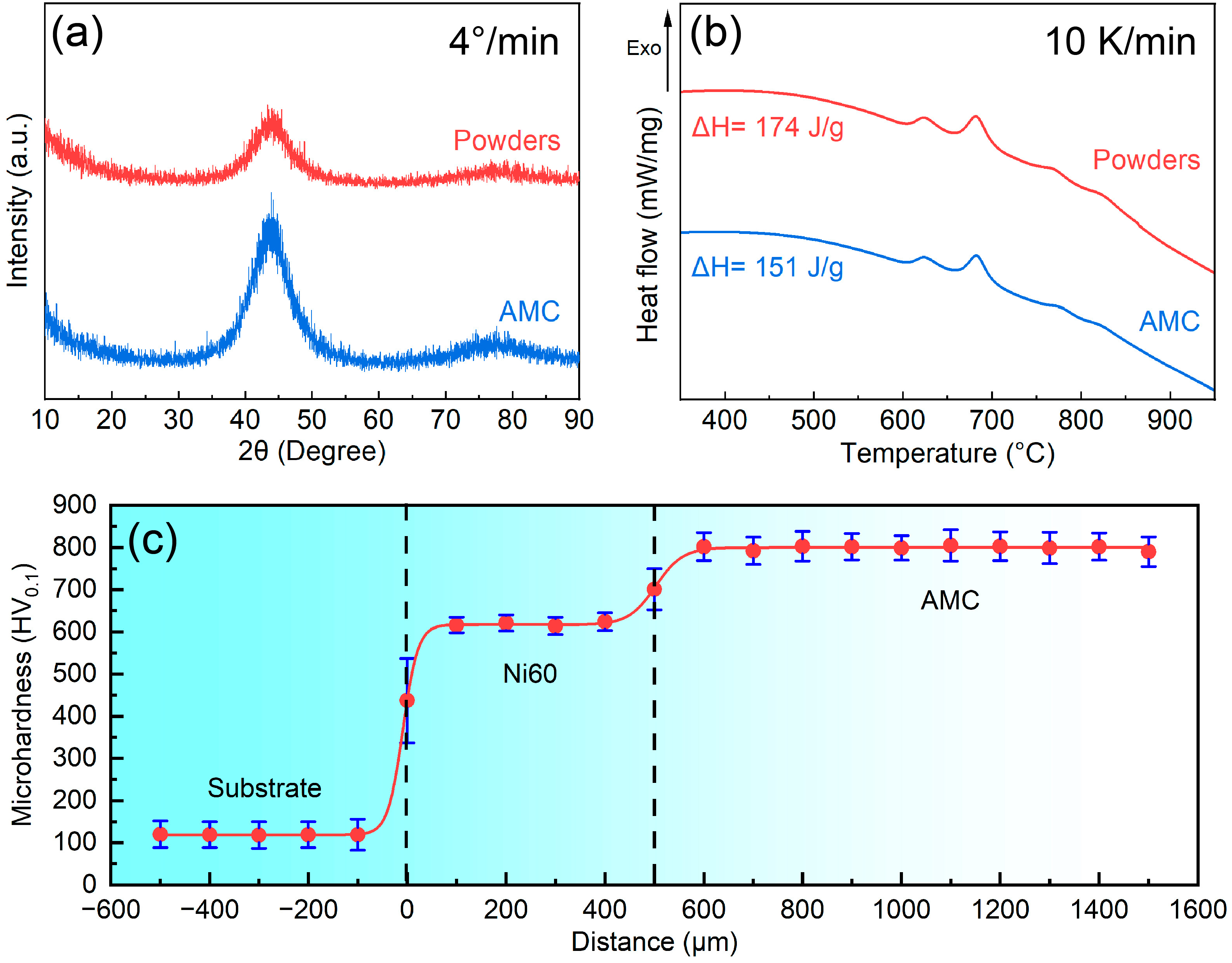 Materials 16 05170 g002