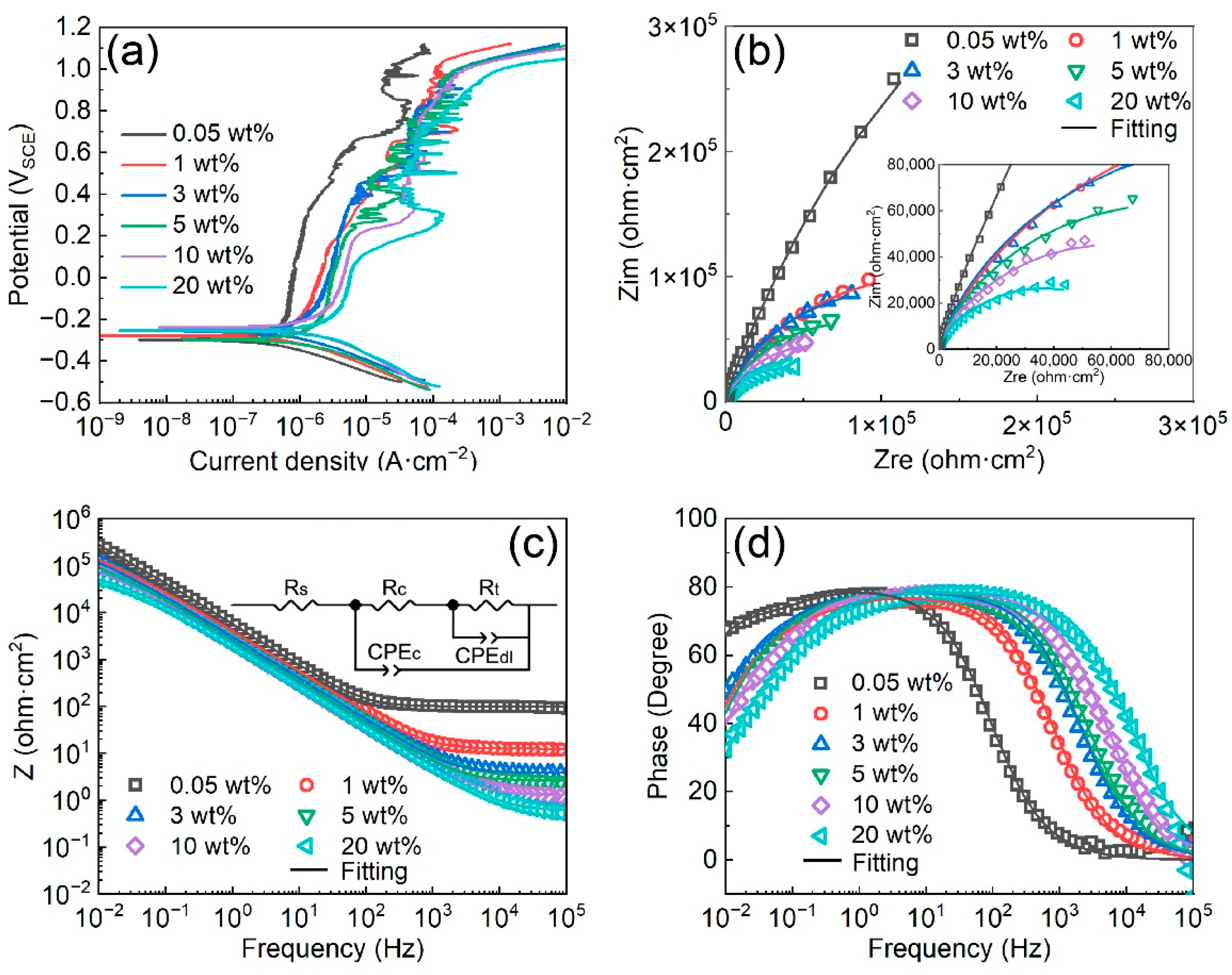 Materials 16 05170 g003