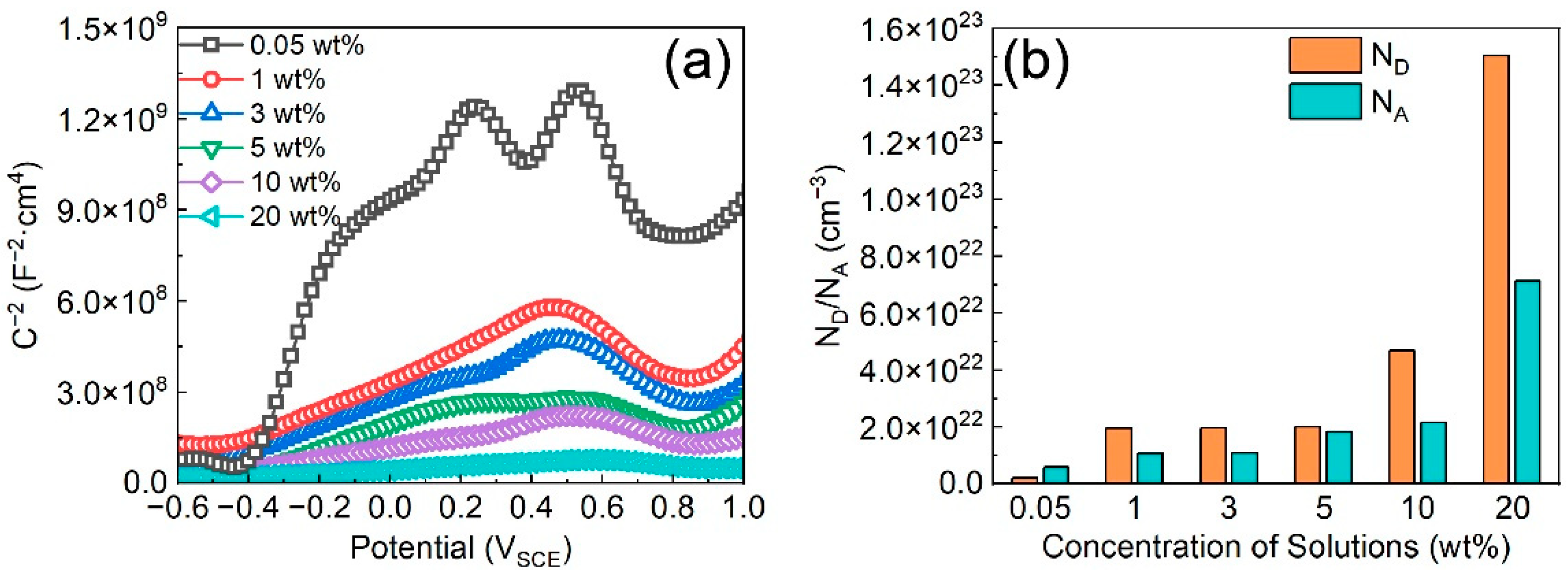 Materials 16 05170 g004