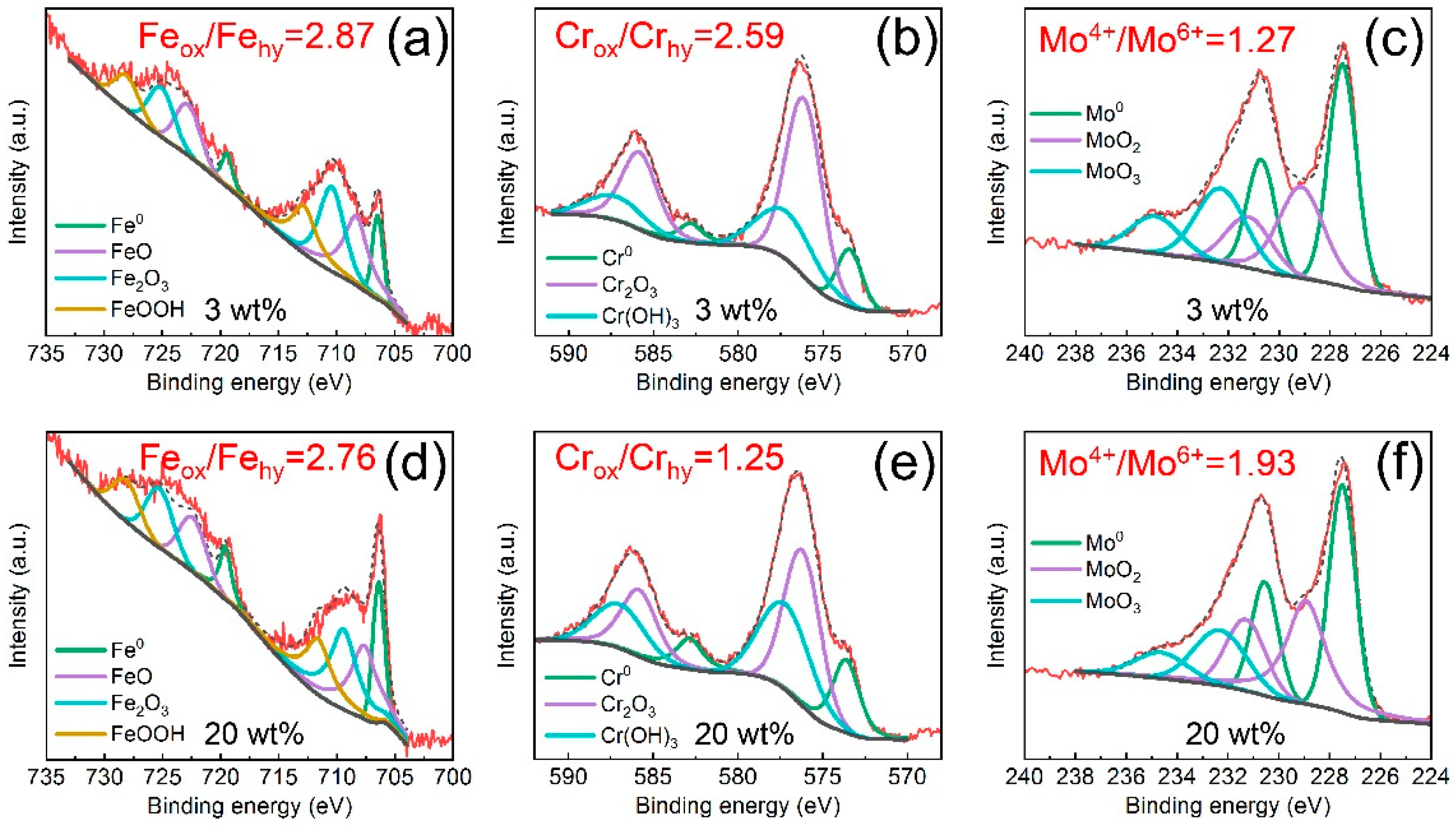 Materials 16 05170 g005