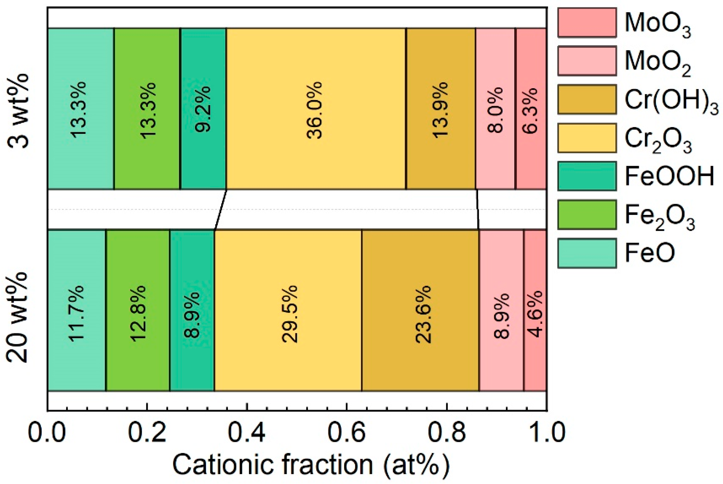 Materials 16 05170 g006