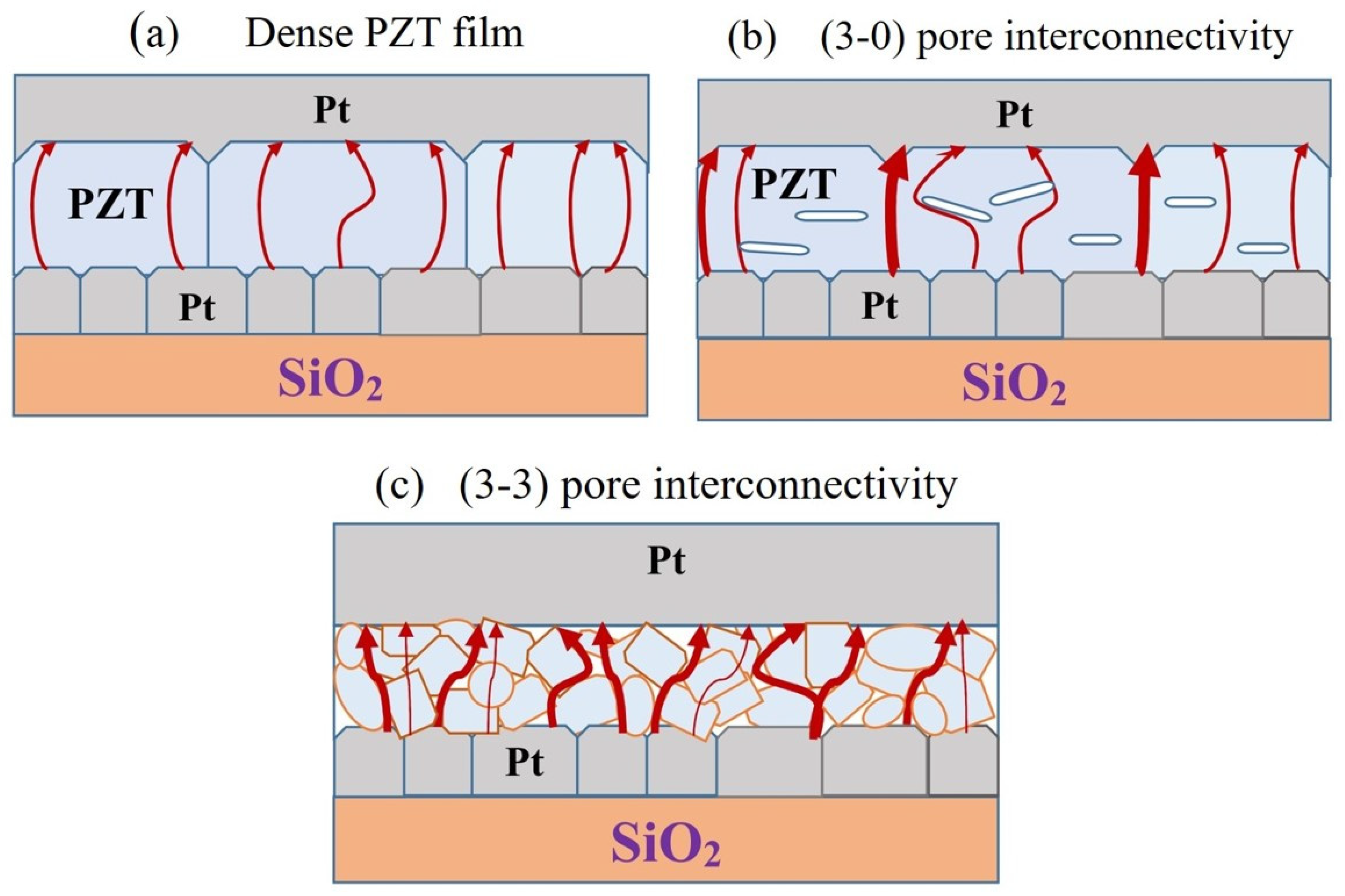 Materials 16 05171 sch001