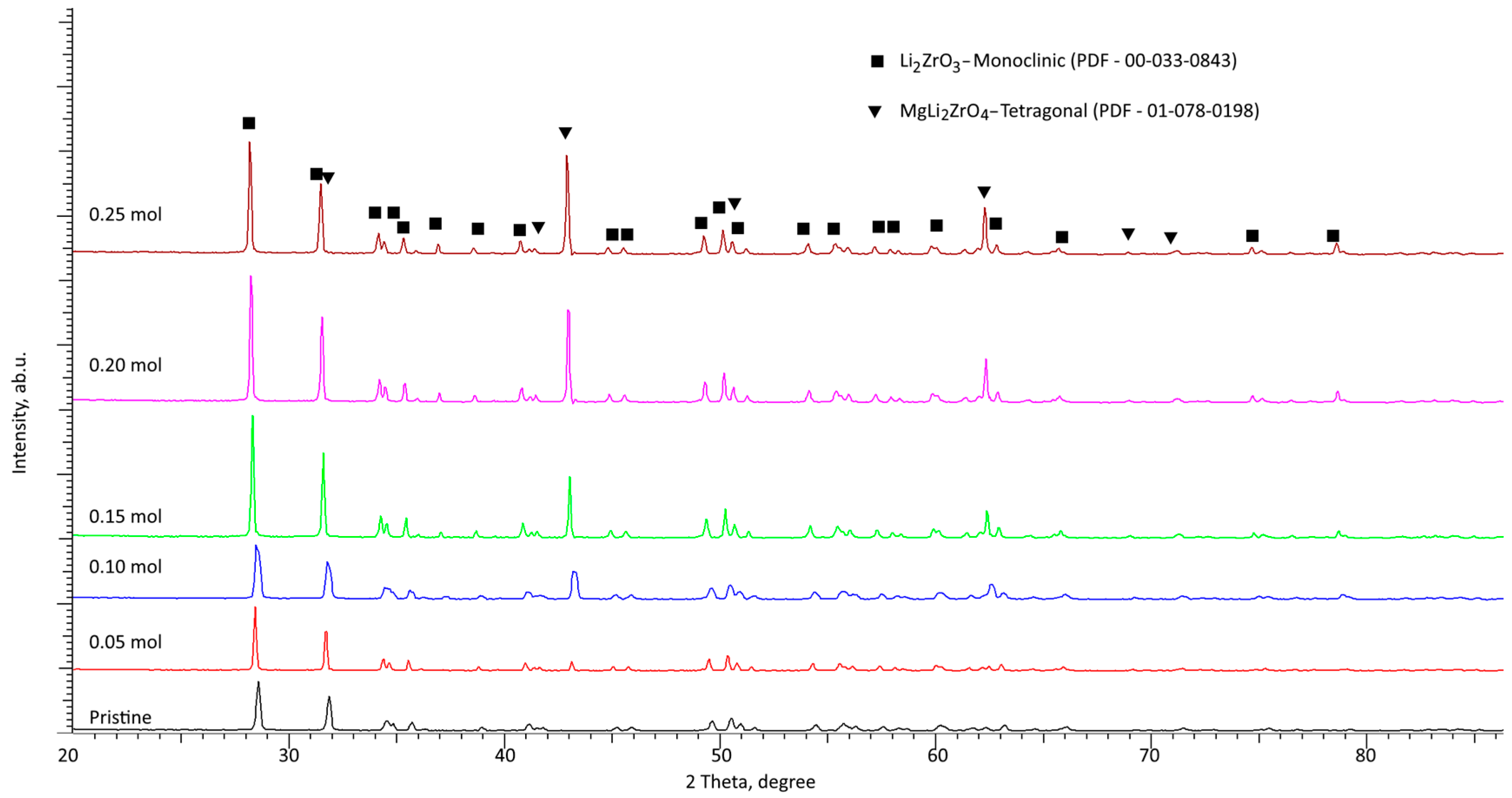 Materials 16 05176 g002 Materials 16 05176 g002