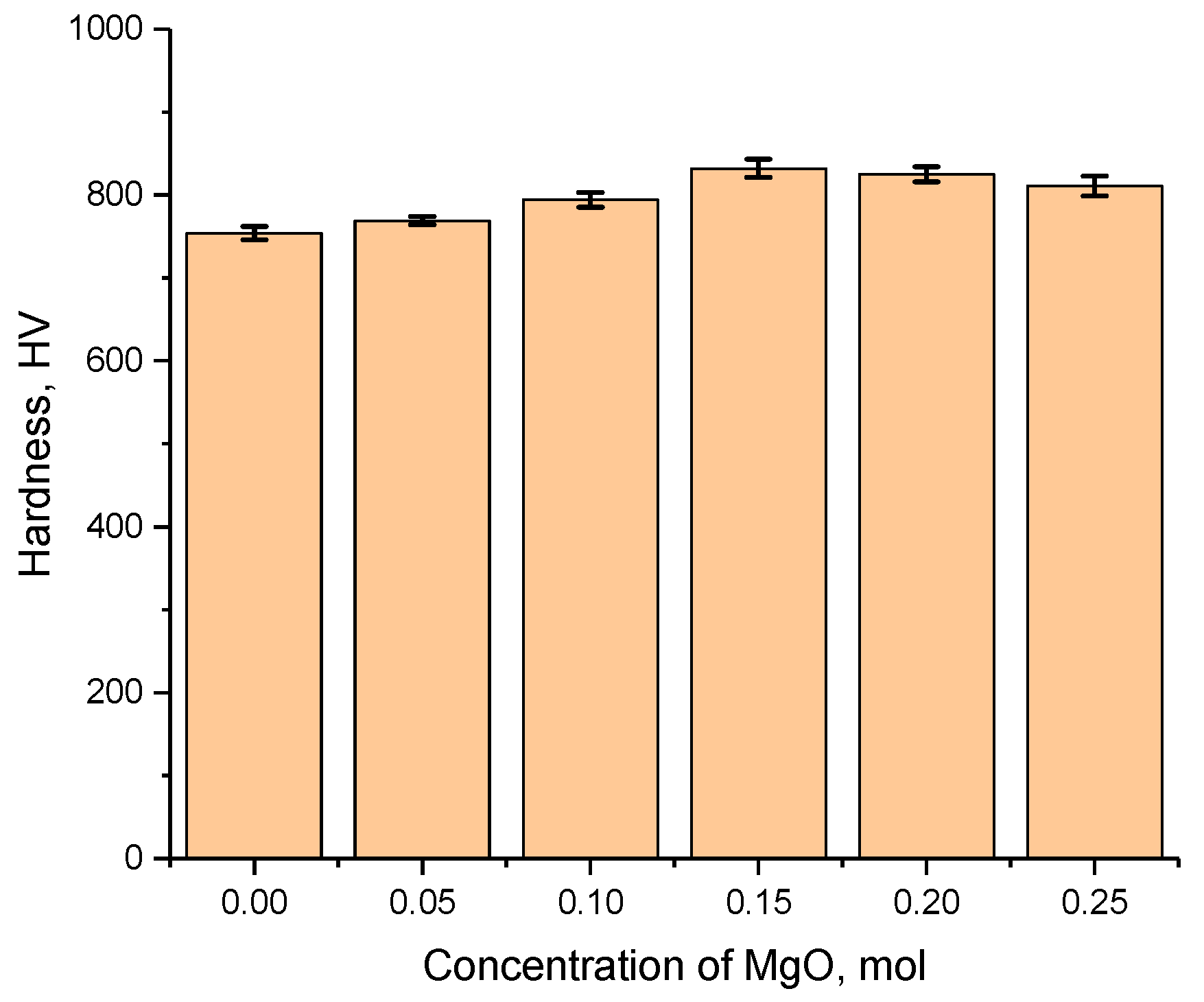 Materials 16 05176 g007 Materials 16 05176 g007