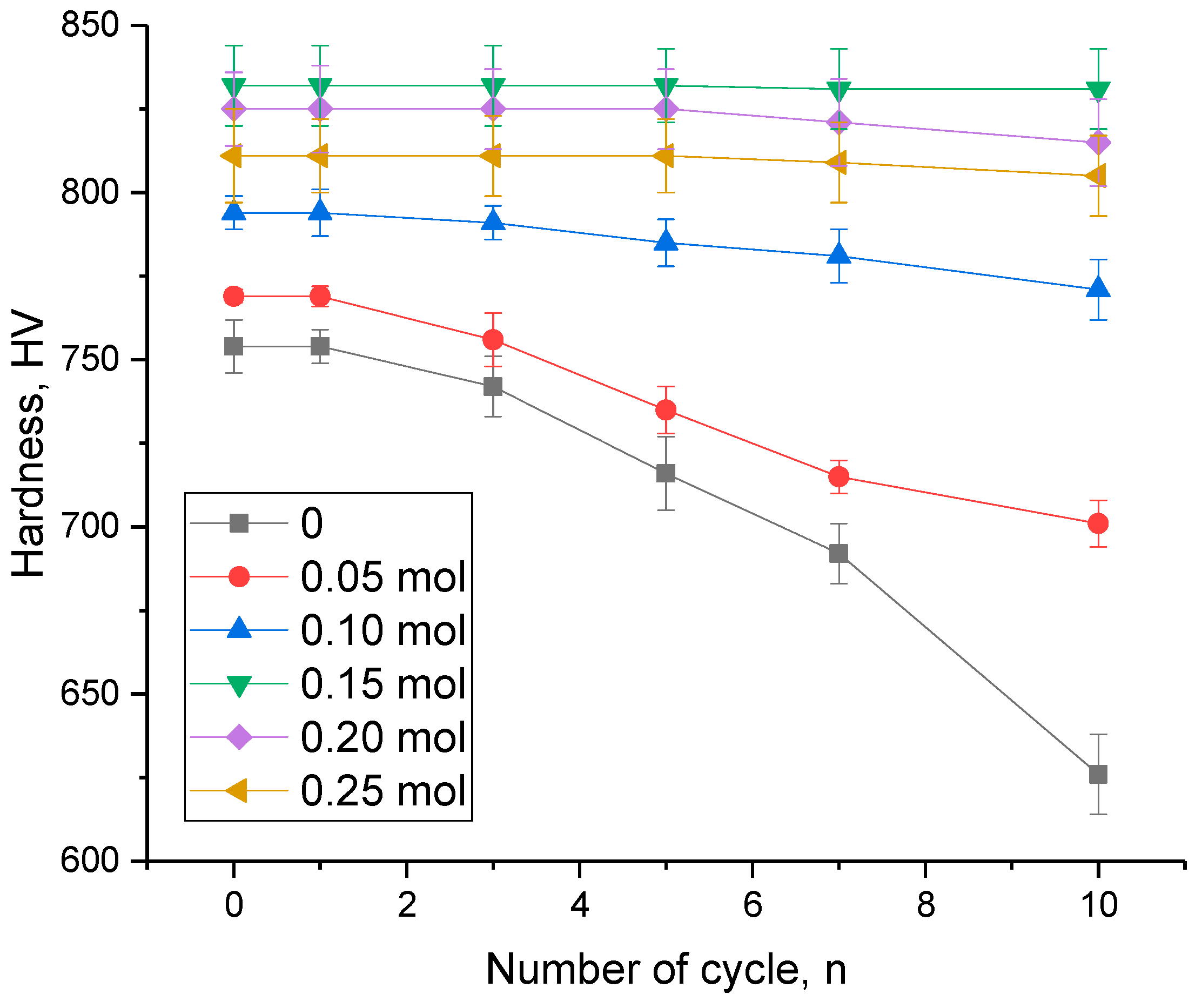 Materials 16 05176 g009 Materials 16 05176 g009