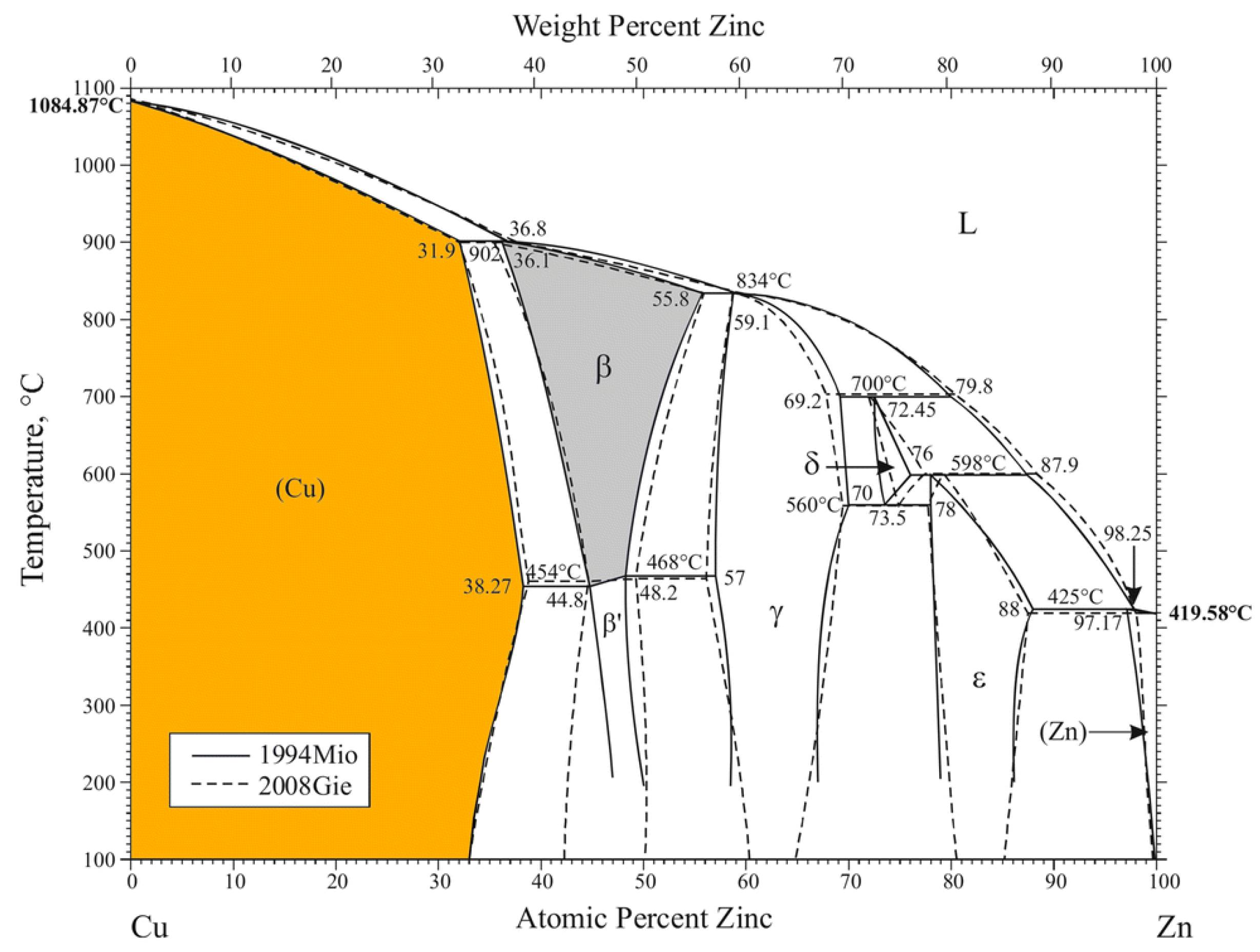 Materials 16 05178 g003
