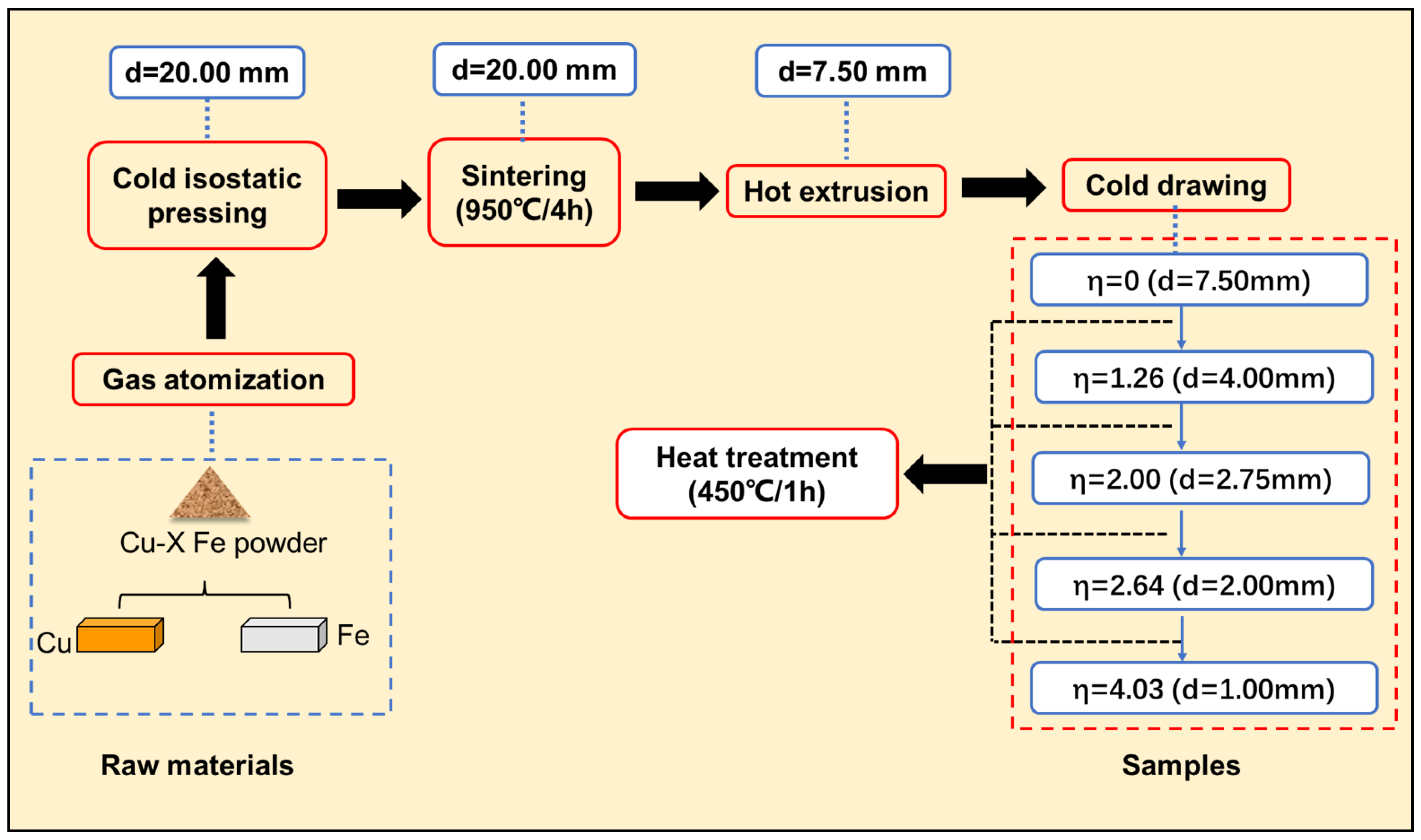 Materials 16 05180 g001