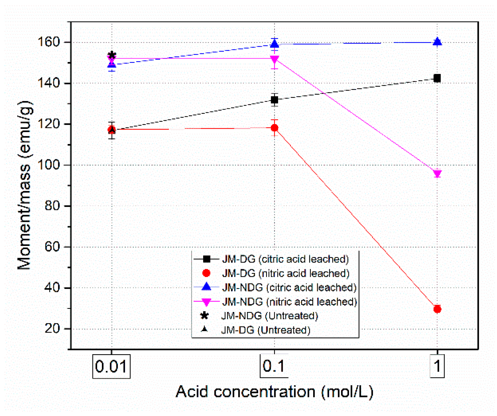 Materials 16 05181 g003