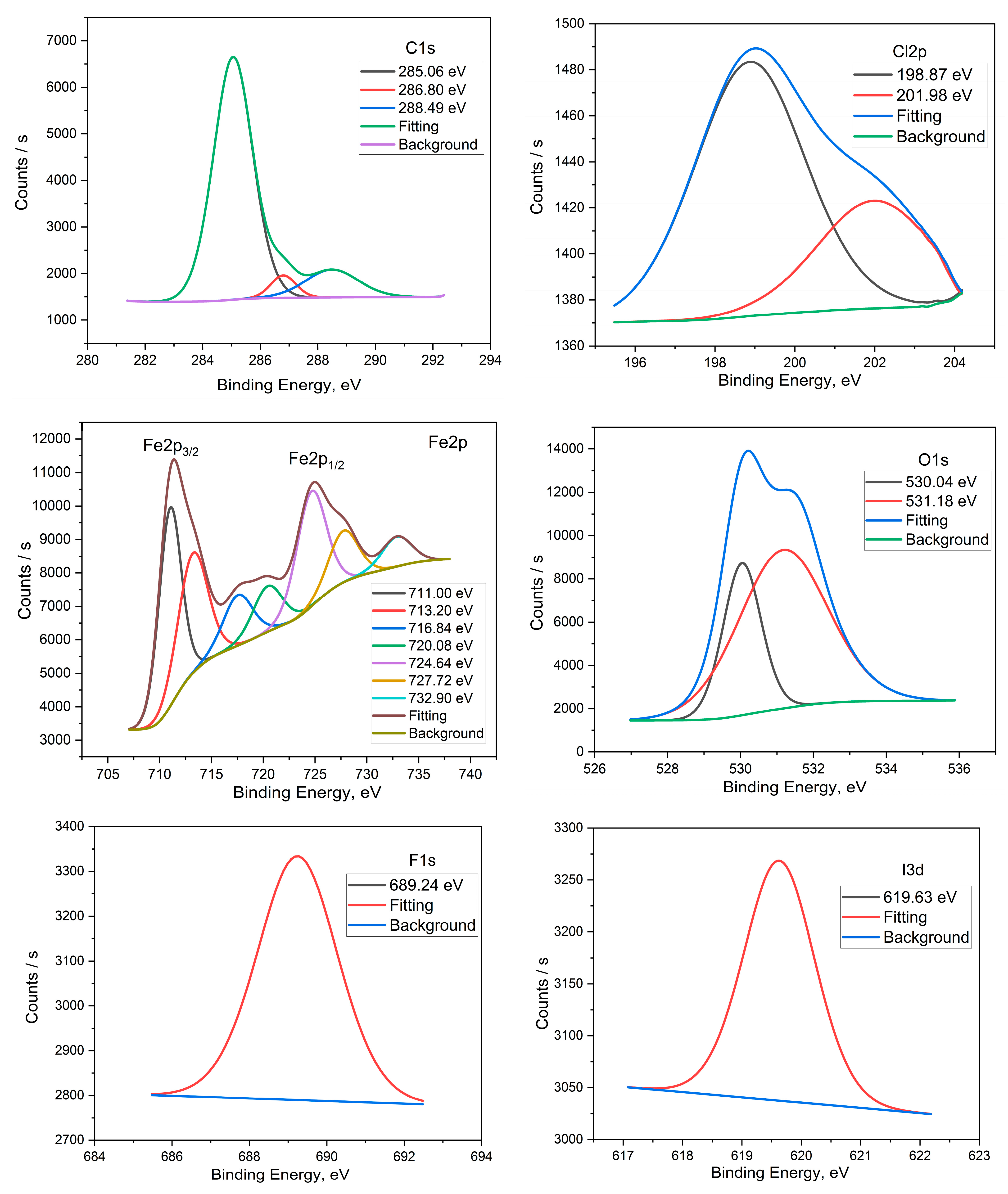 Materials 16 05192 g008a