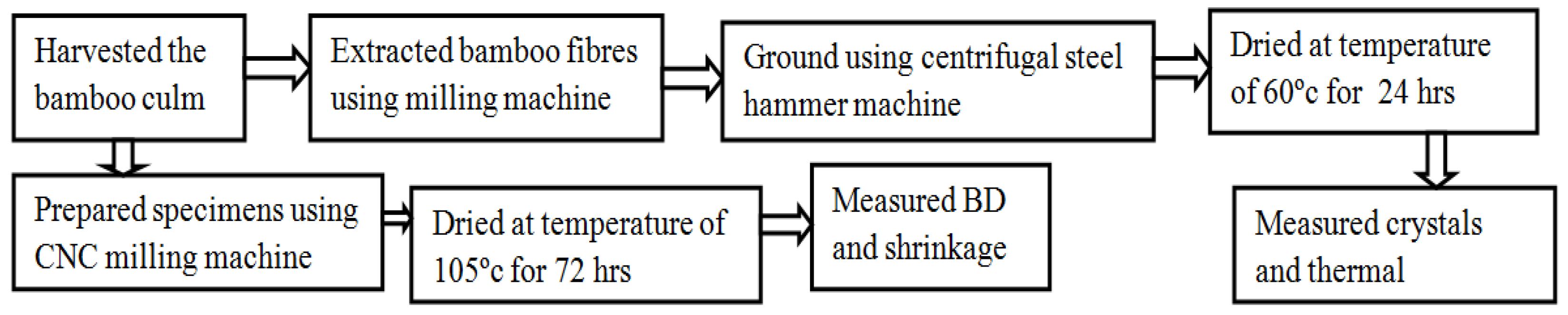 Materials 16 05196 g001