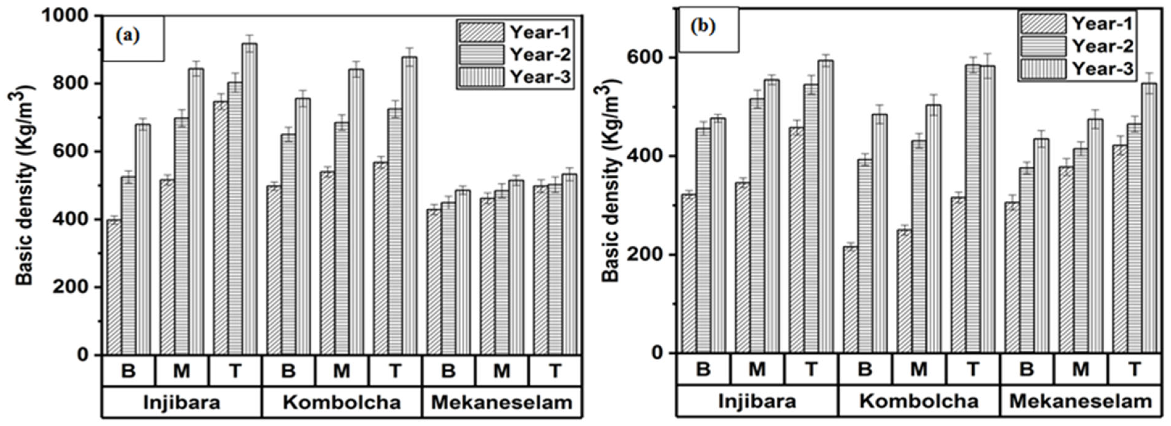 Materials 16 05196 g003