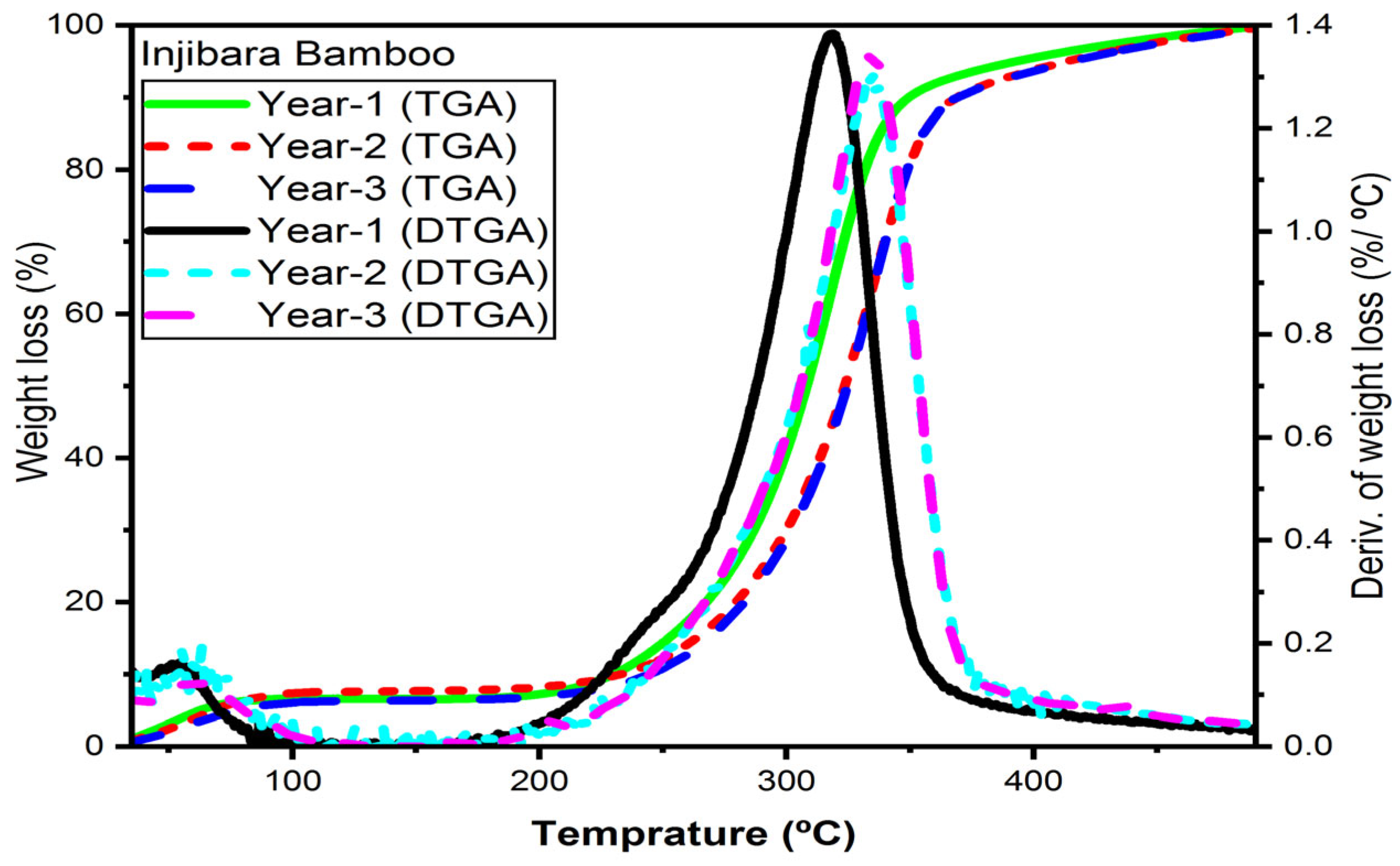 Materials 16 05196 g006