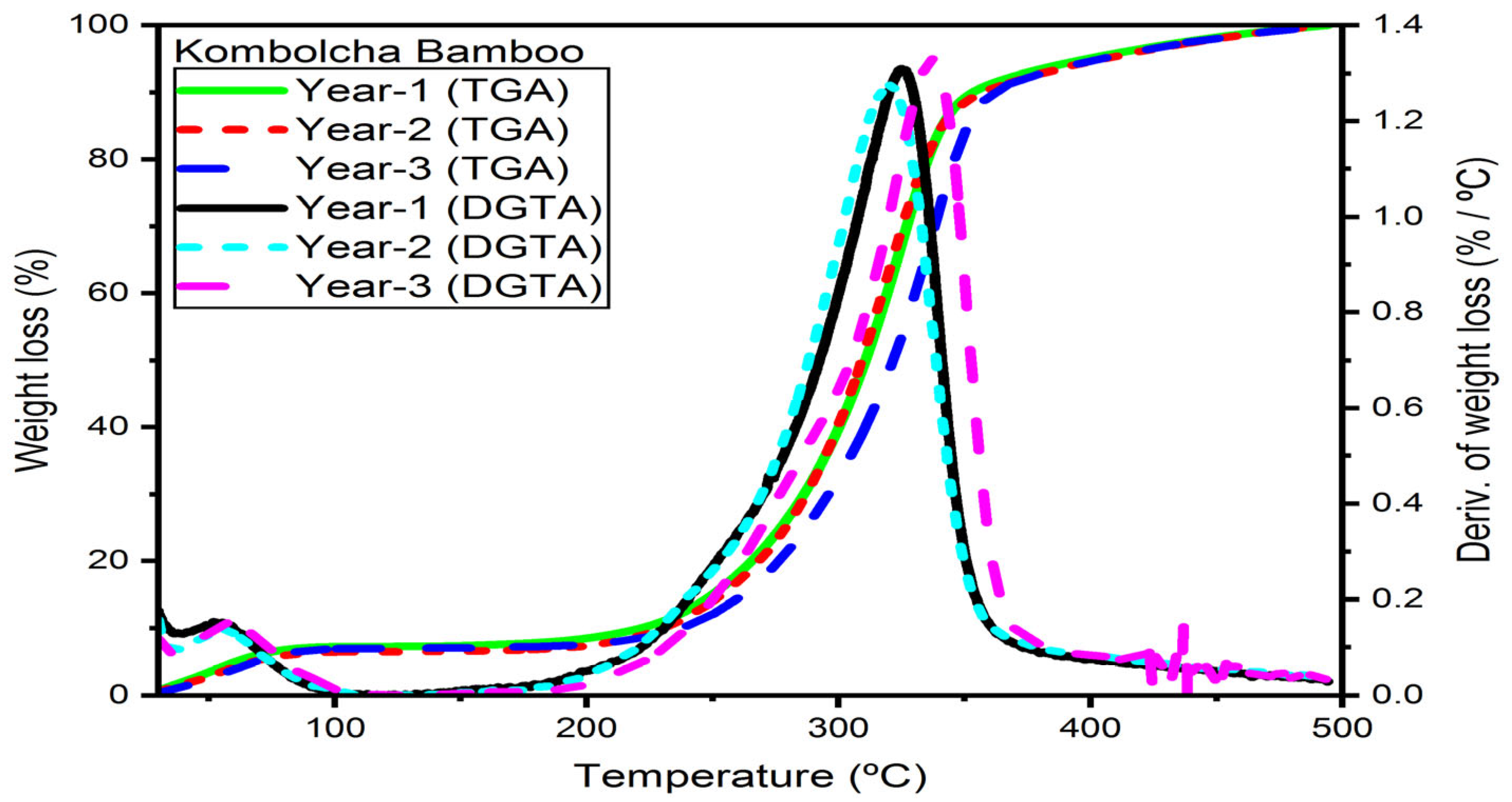 Materials 16 05196 g007
