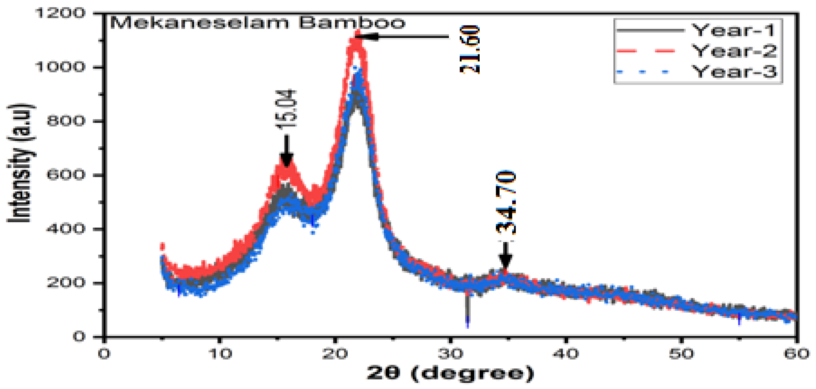 Materials 16 05196 g011