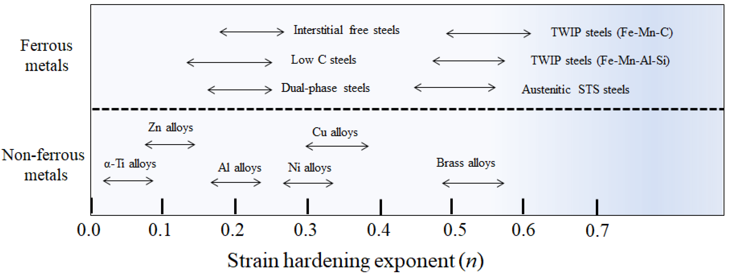 Materials 16 05203 g001
