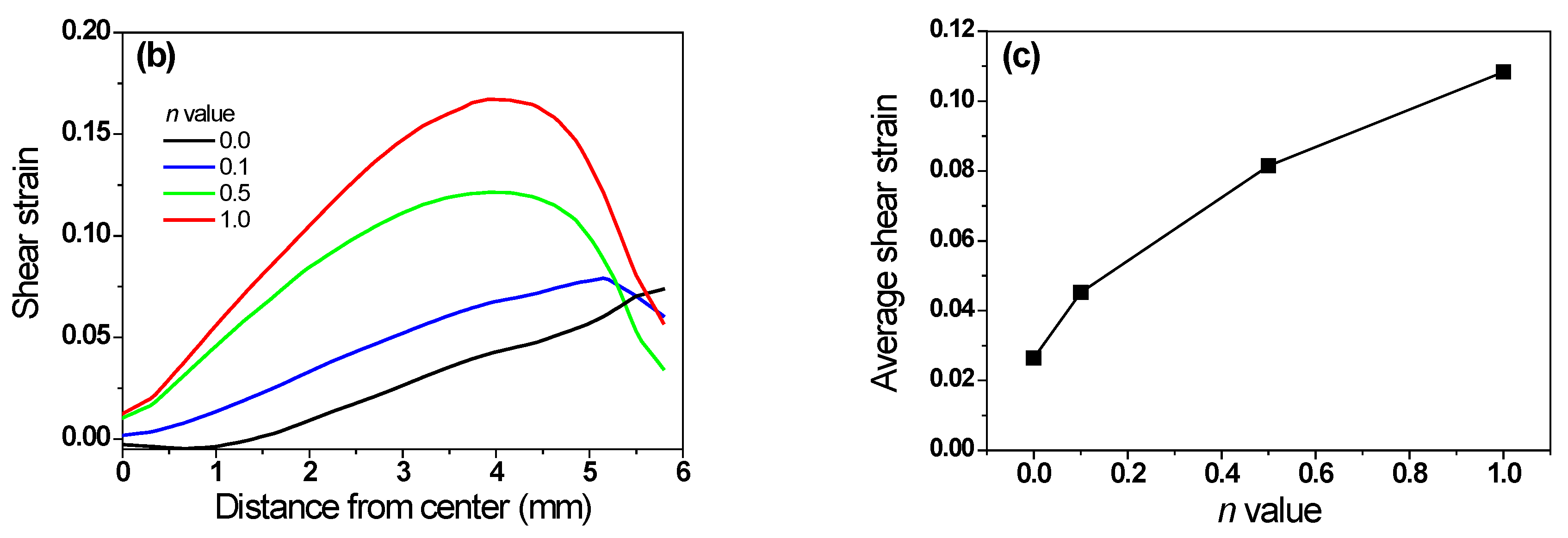 Materials 16 05203 g007b
