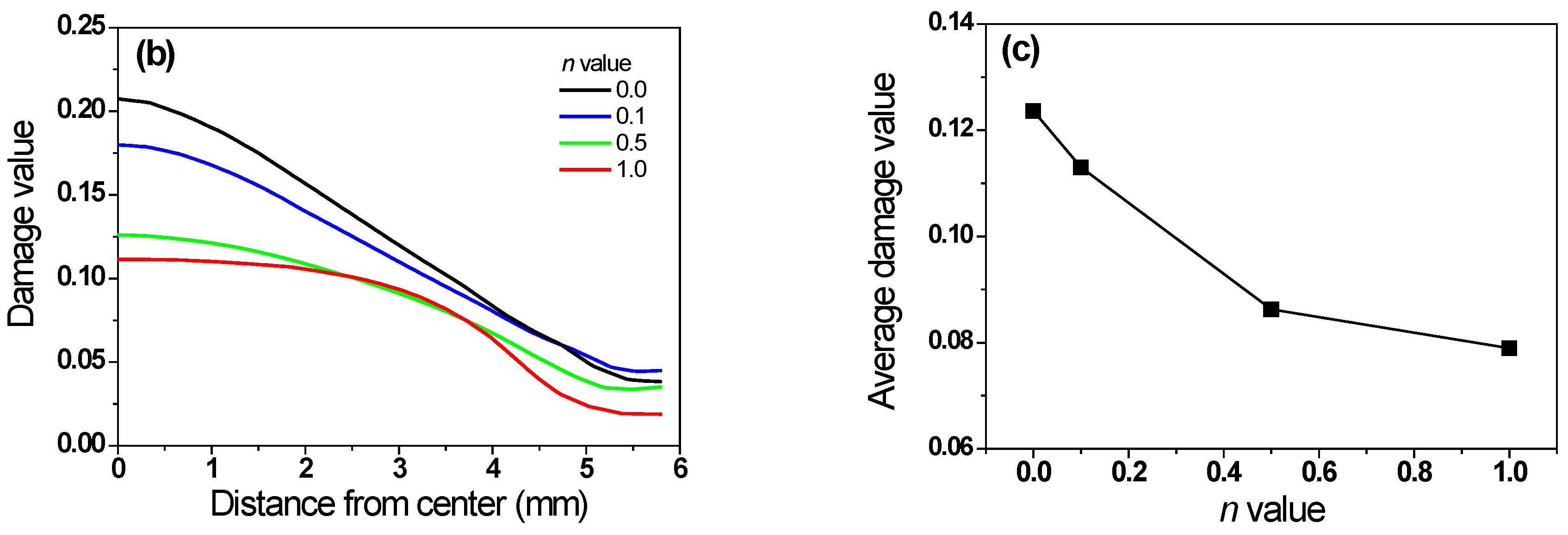 Materials 16 05203 g010b