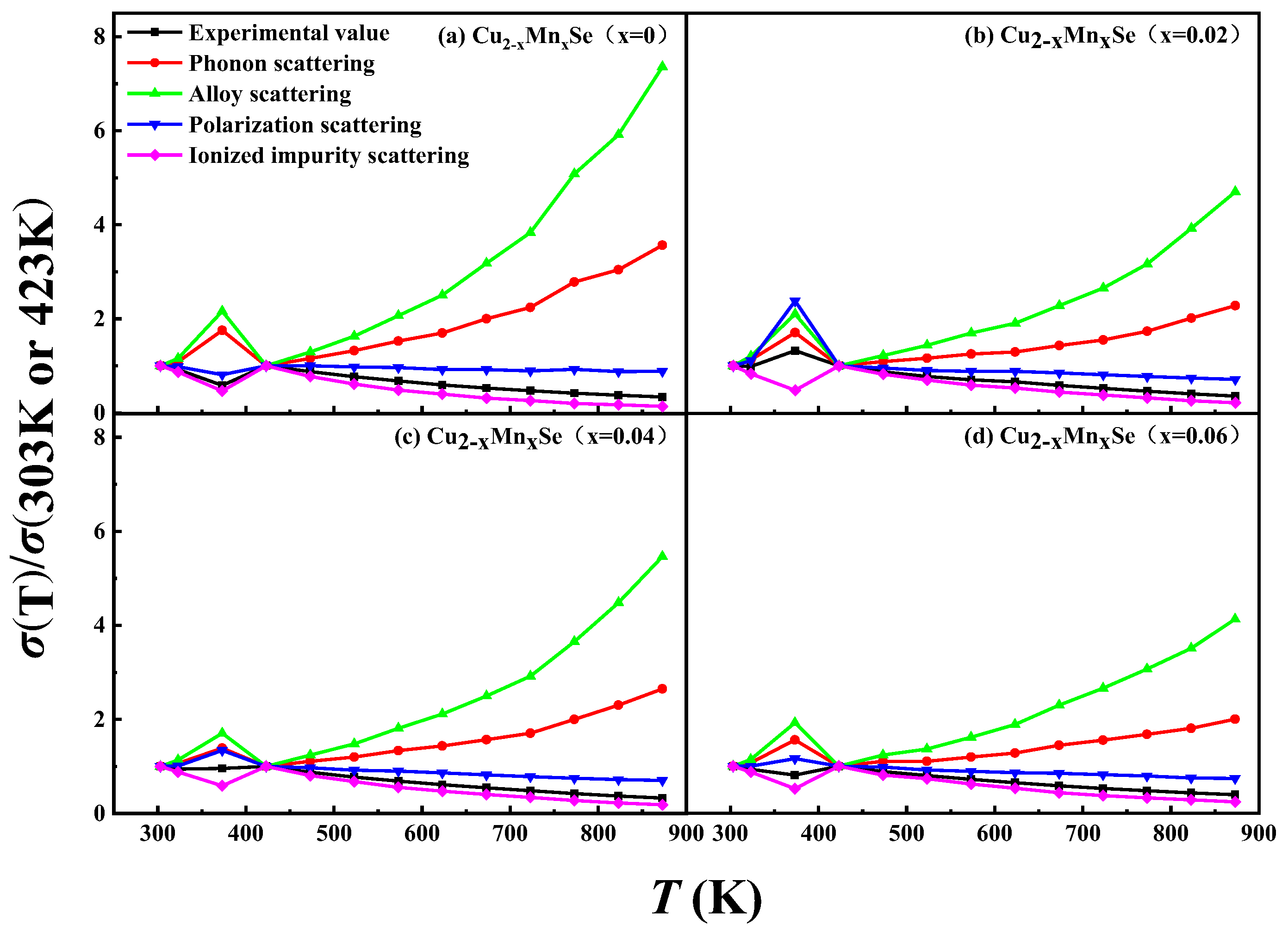 Materials 16 05204 g009