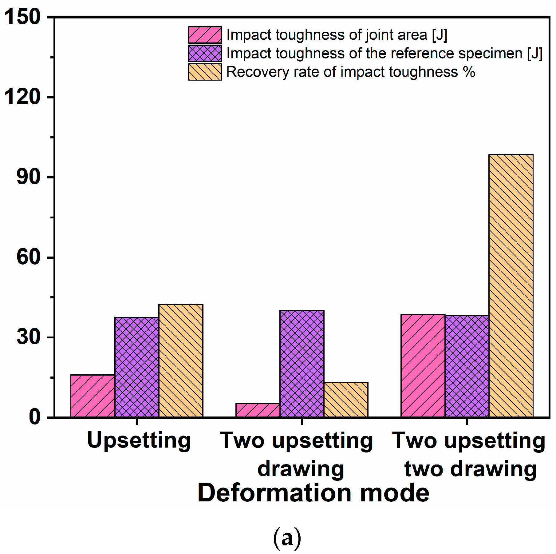 Materials 16 05205 g008a