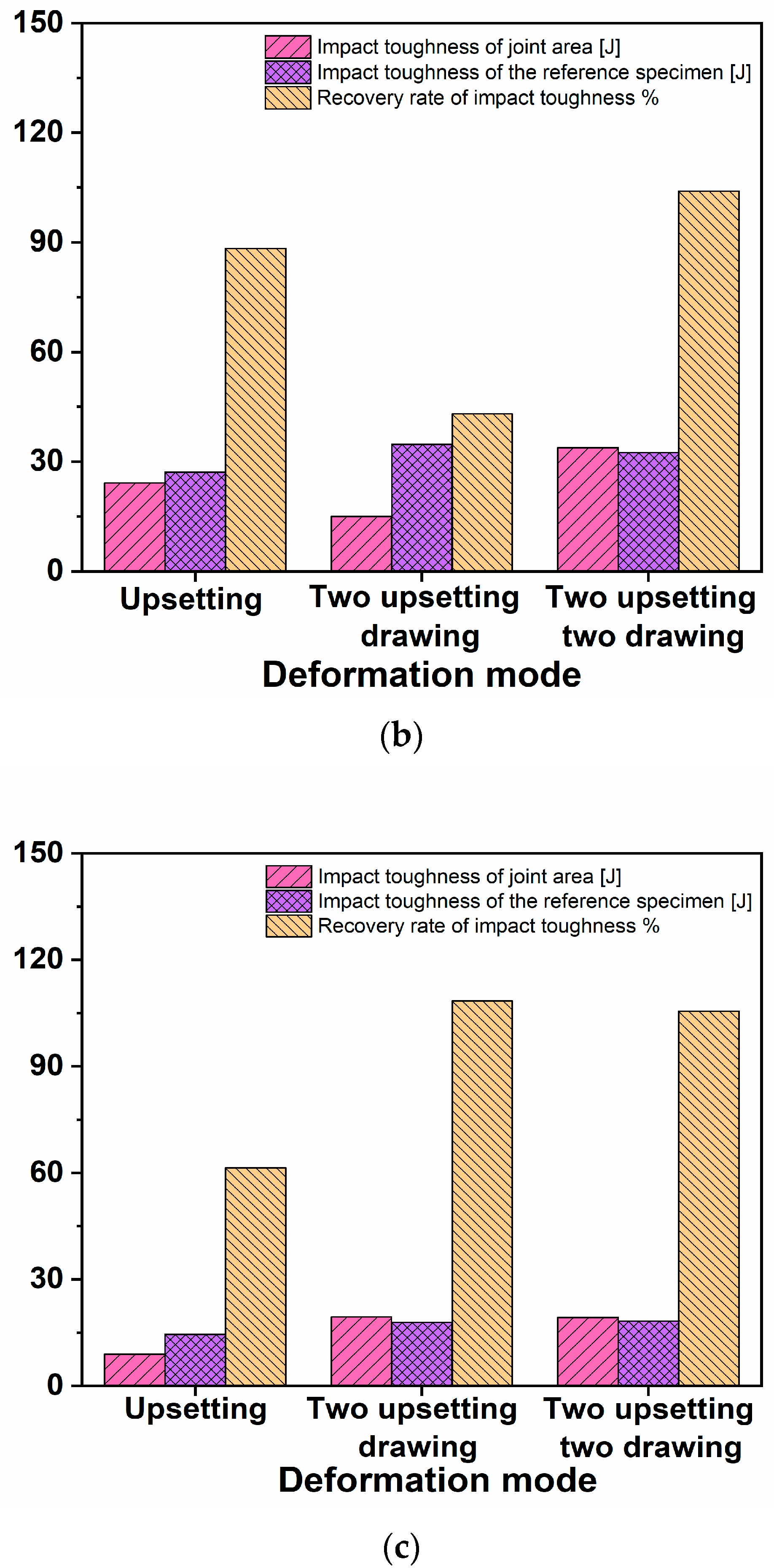 Materials 16 05205 g008b