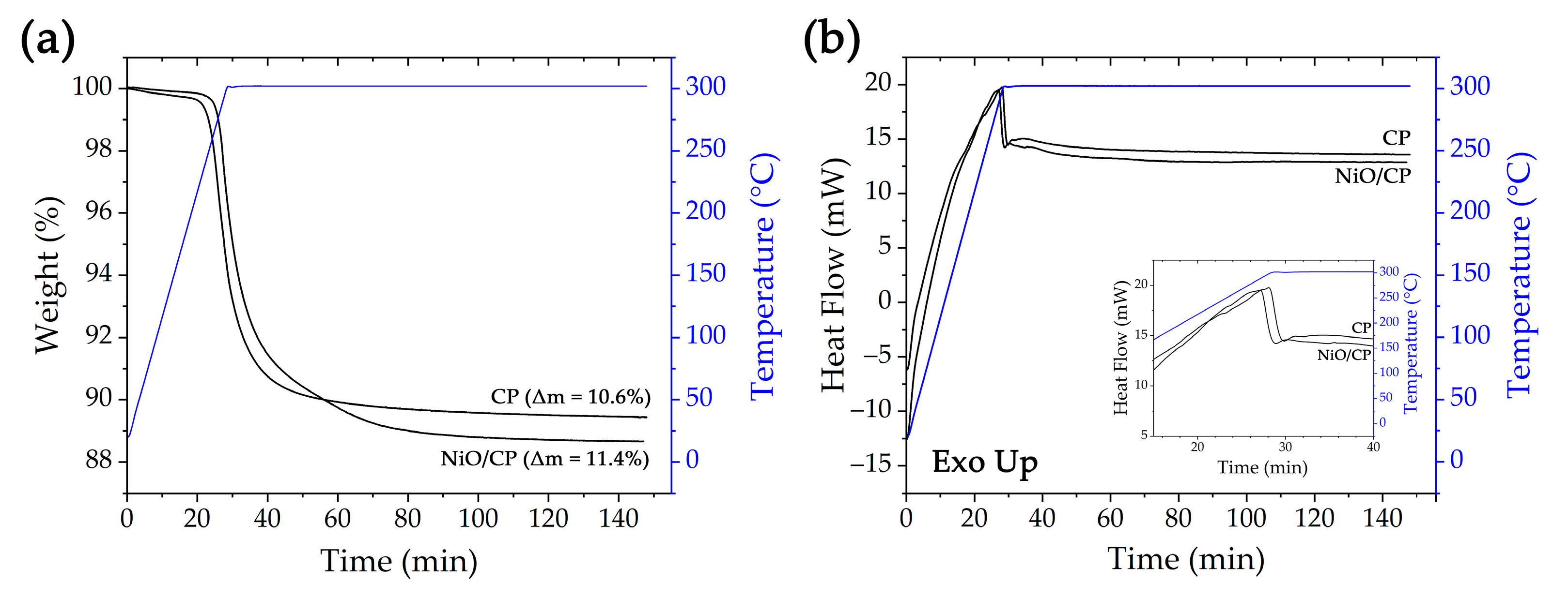 Materials 16 05208 g001