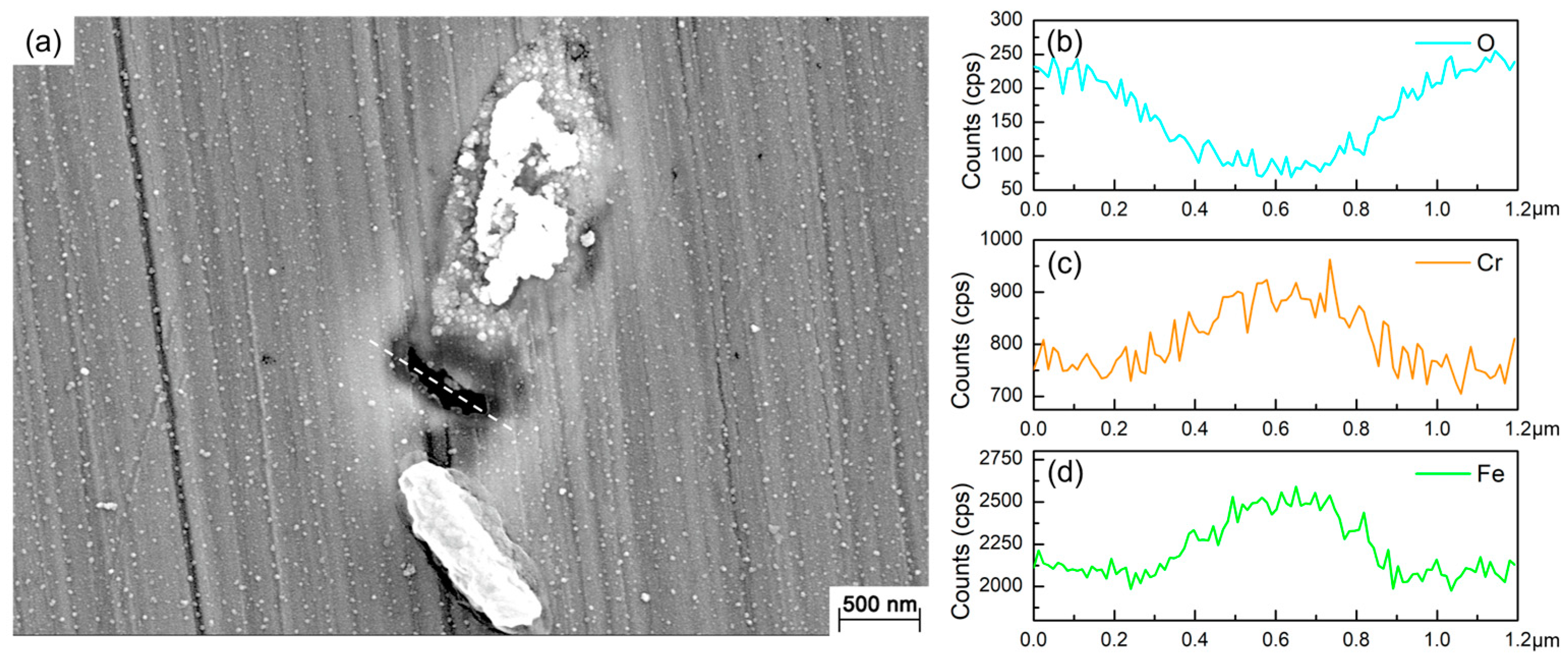 Materials 16 05209 g003