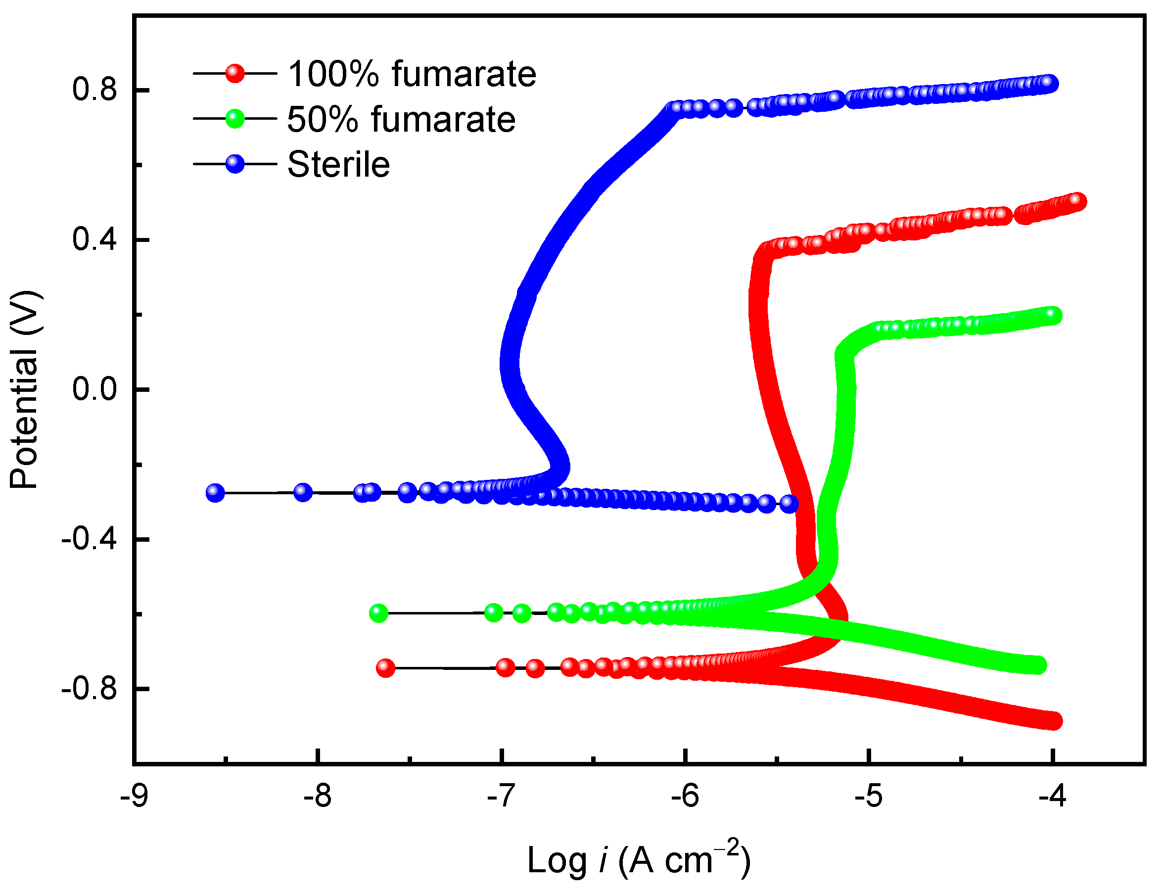 Materials 16 05209 g005