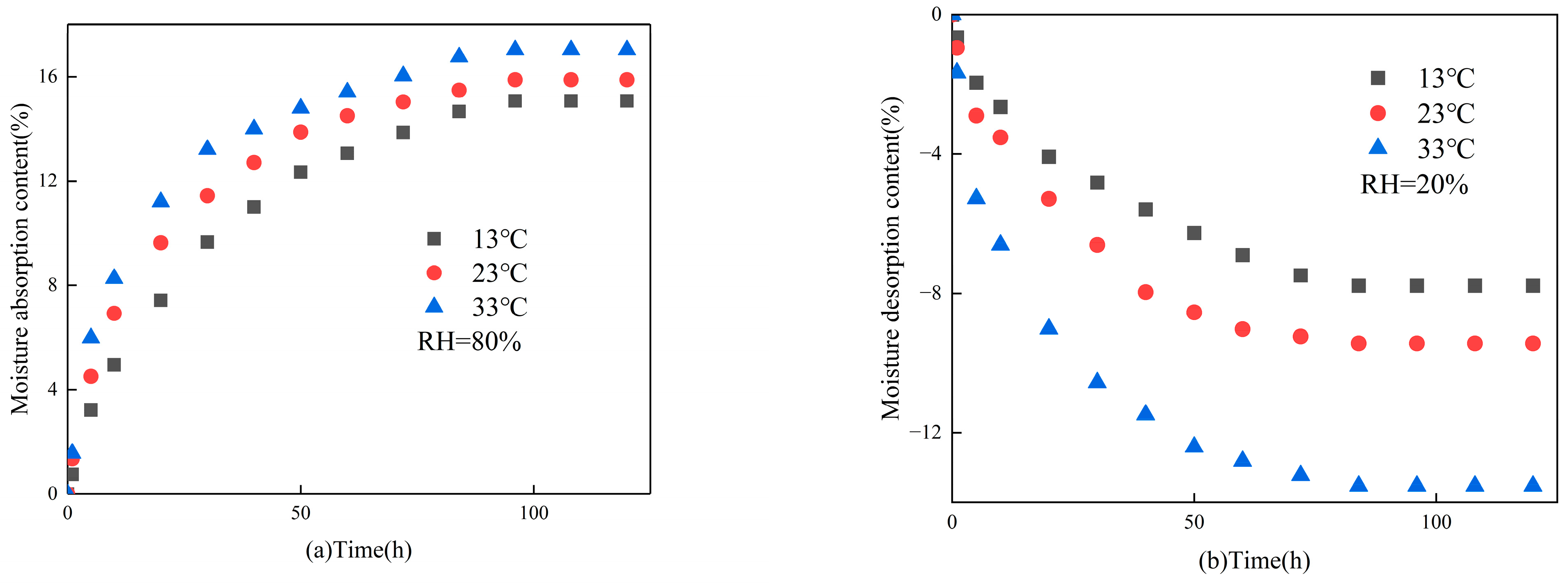 Materials 16 05211 g007 Materials 16 05211 g007