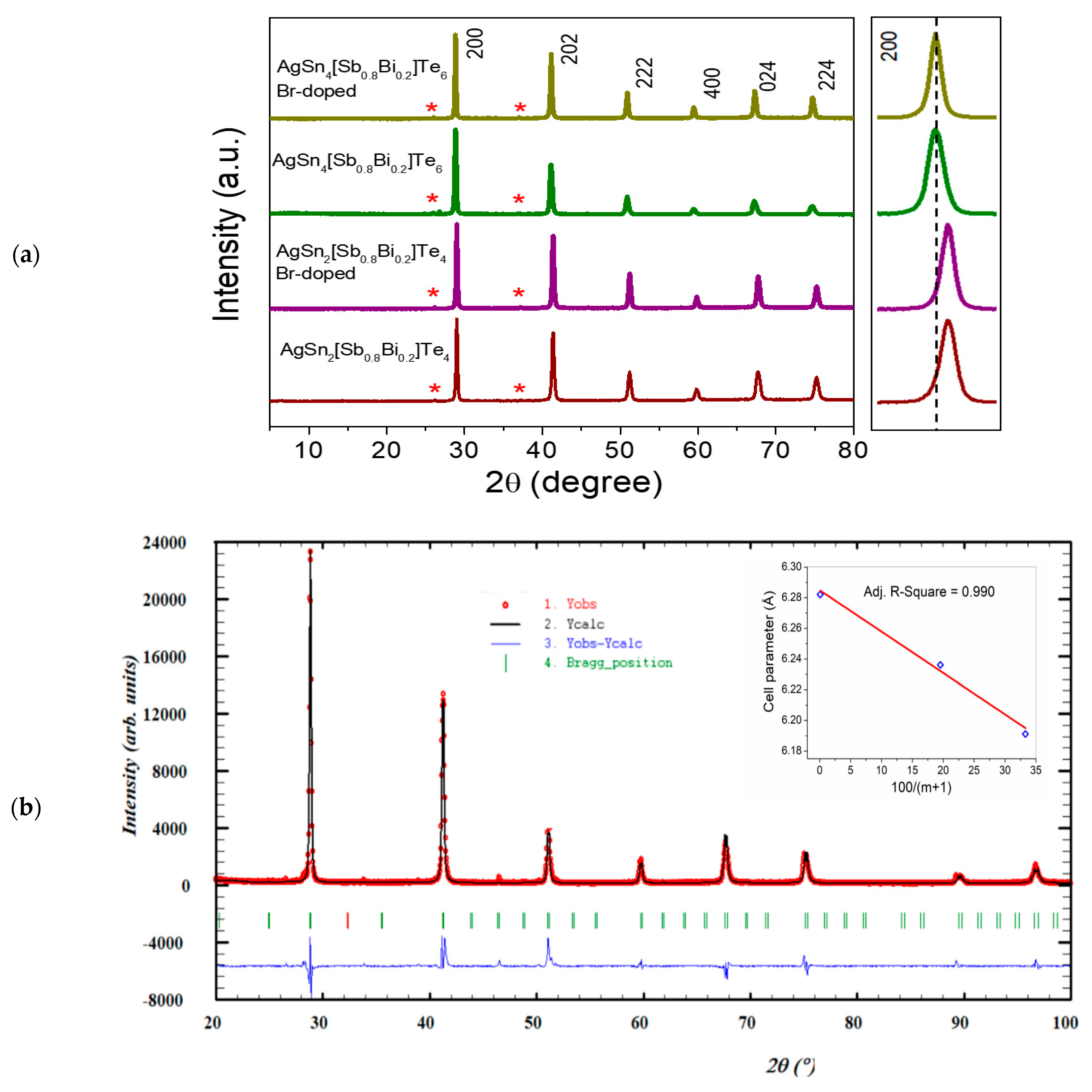 Materials 16 05213 g001 Materials 16 05213 g001