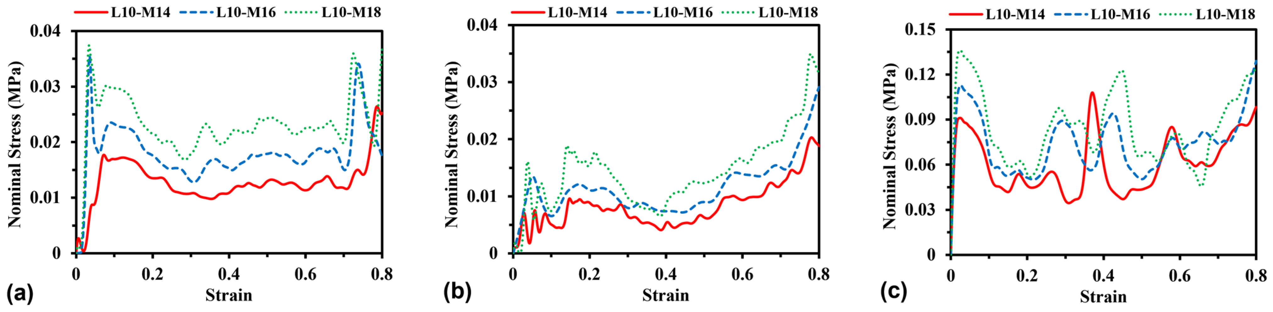 Materials 16 05219 g011