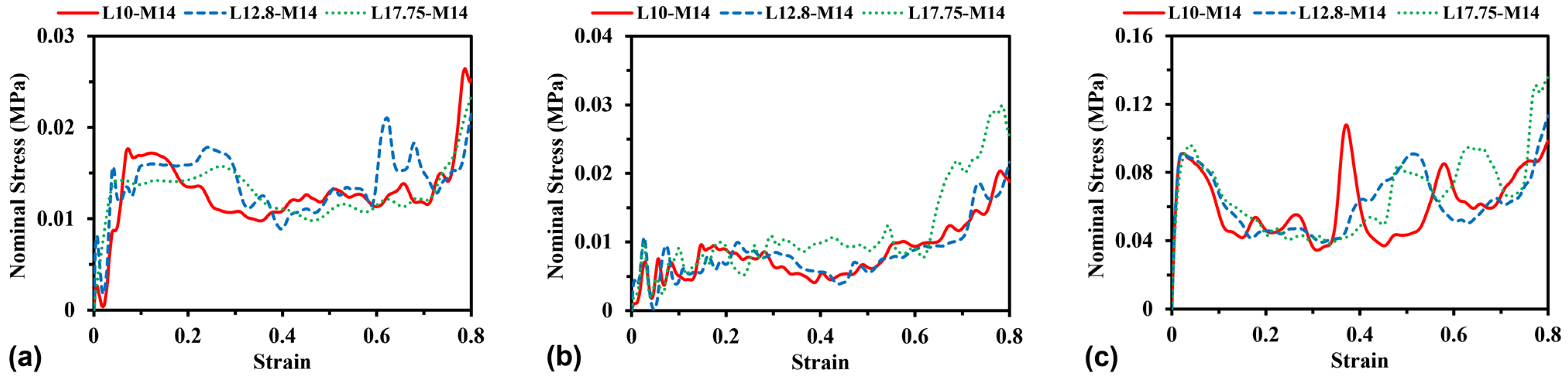 Materials 16 05219 g013