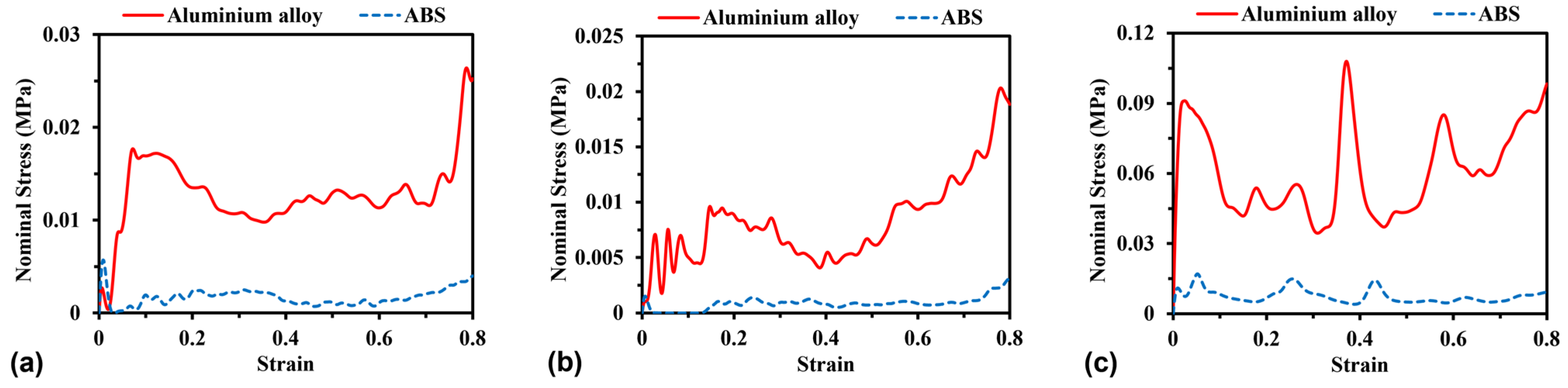 Materials 16 05219 g014