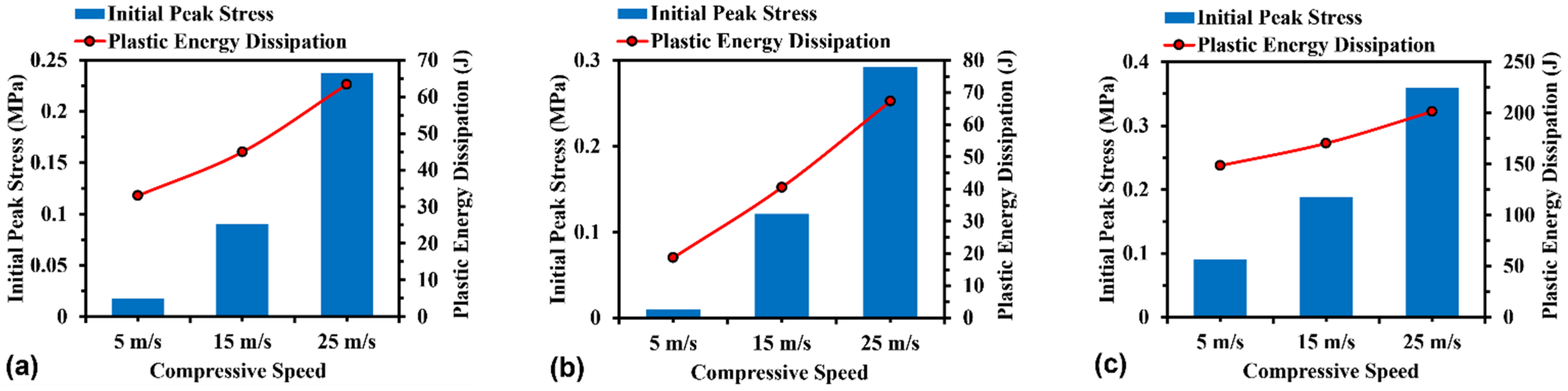 Materials 16 05219 g016