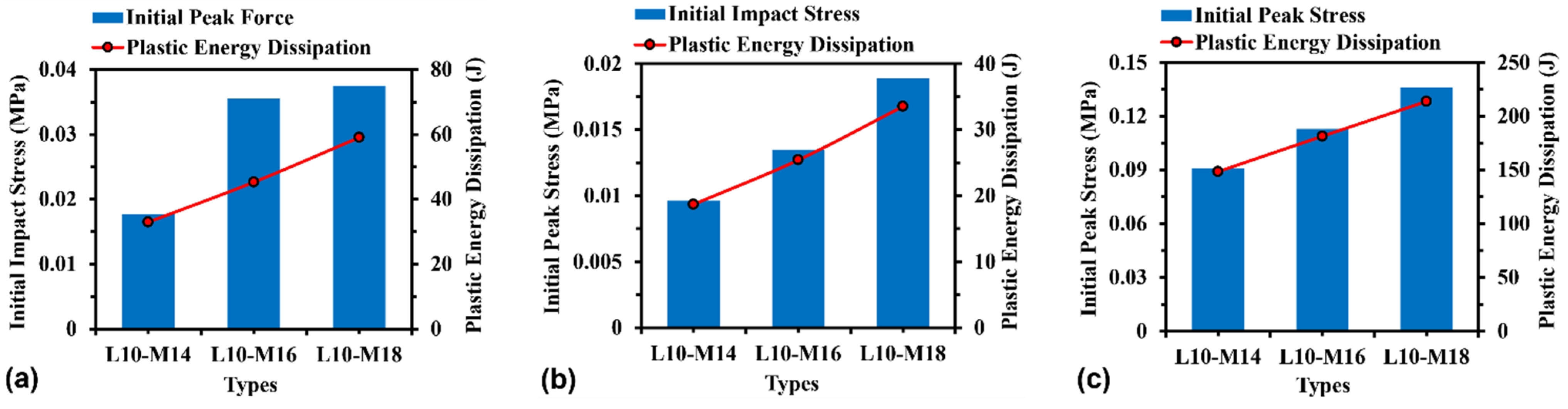 Materials 16 05219 g017