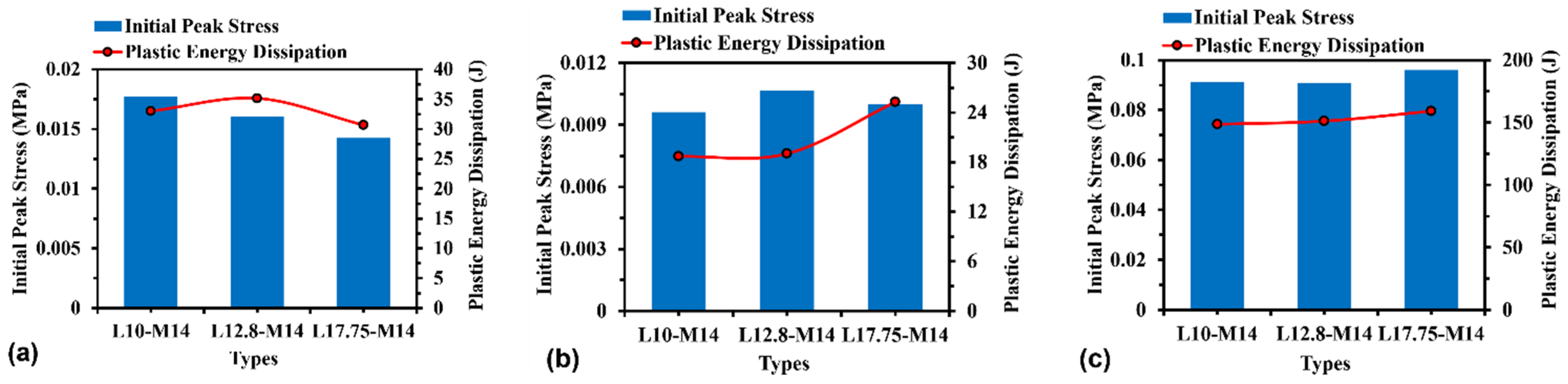 Materials 16 05219 g018