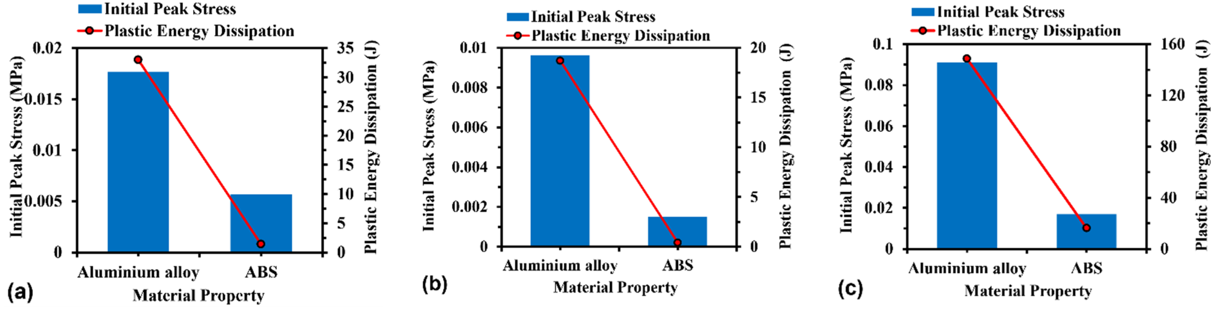 Materials 16 05219 g019