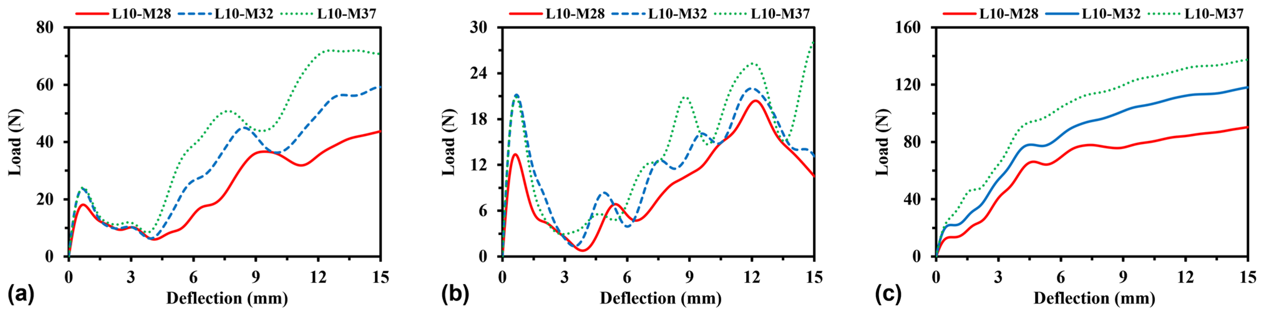 Materials 16 05219 g022
